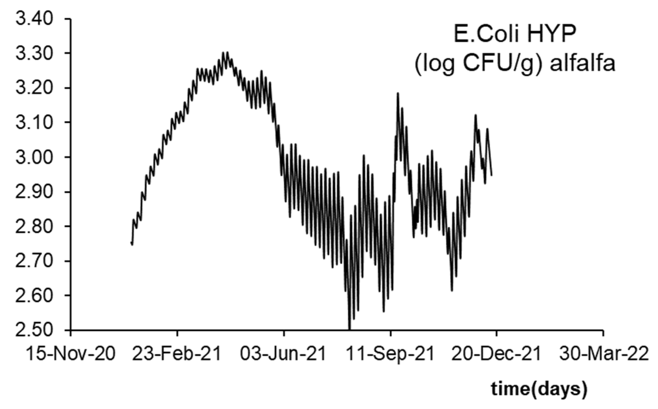 Preprints 141042 g015