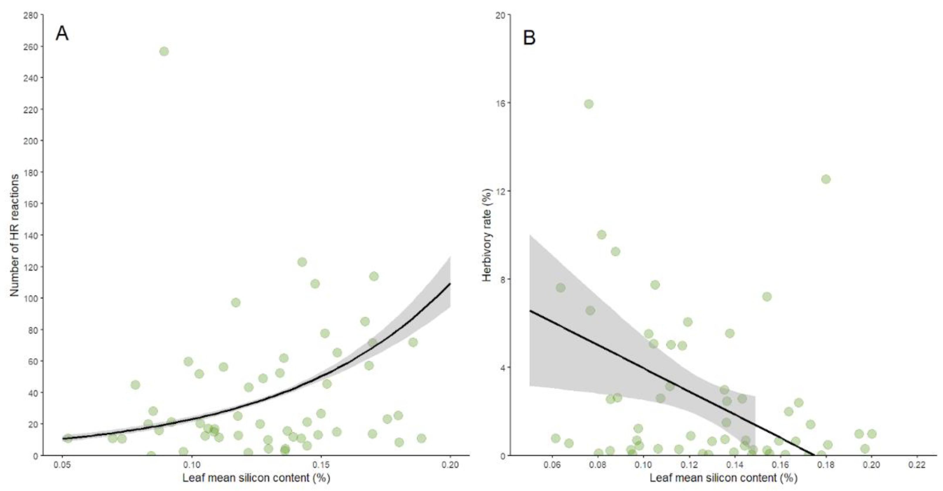 Preprints 141578 g002