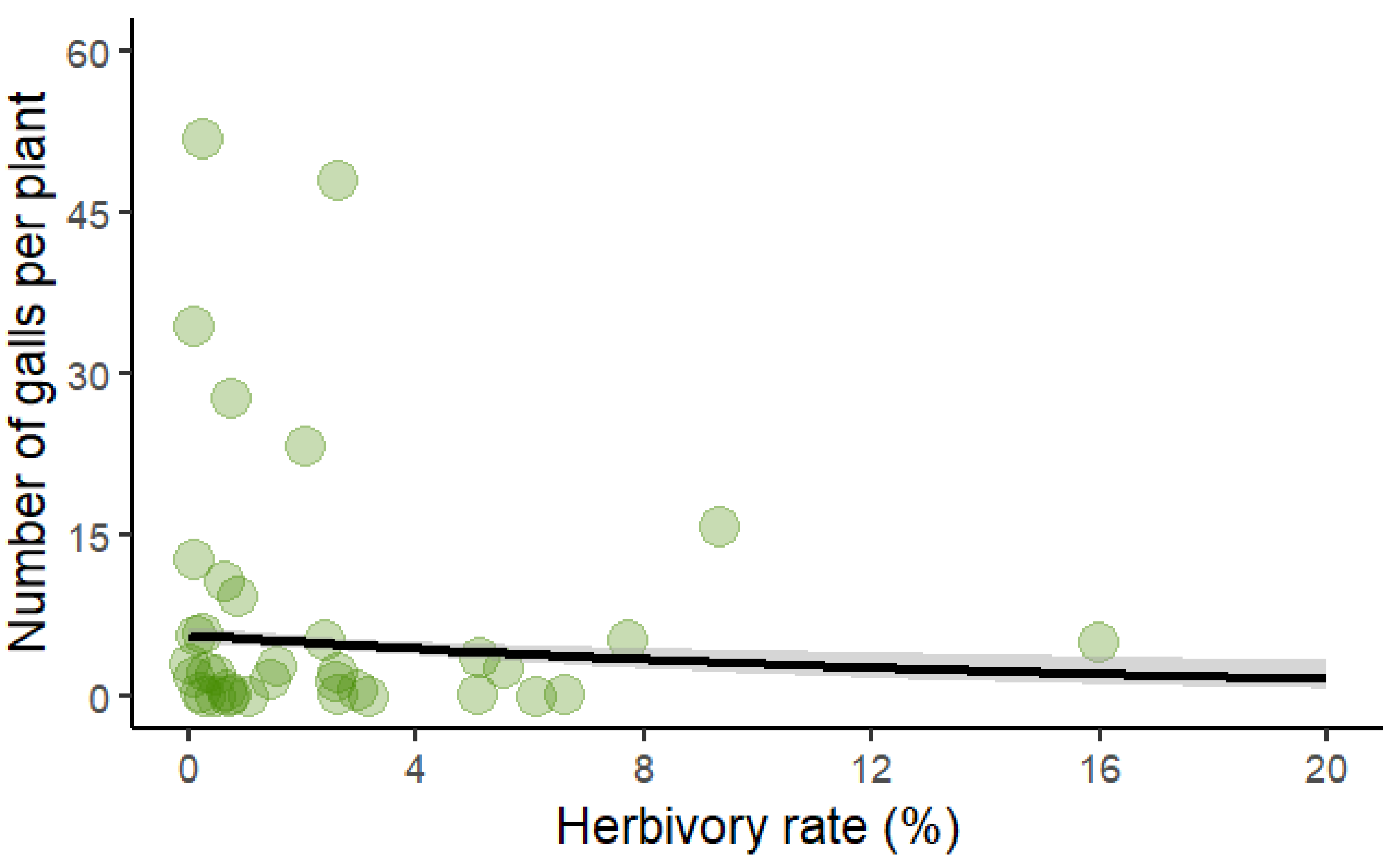 Preprints 141578 g004