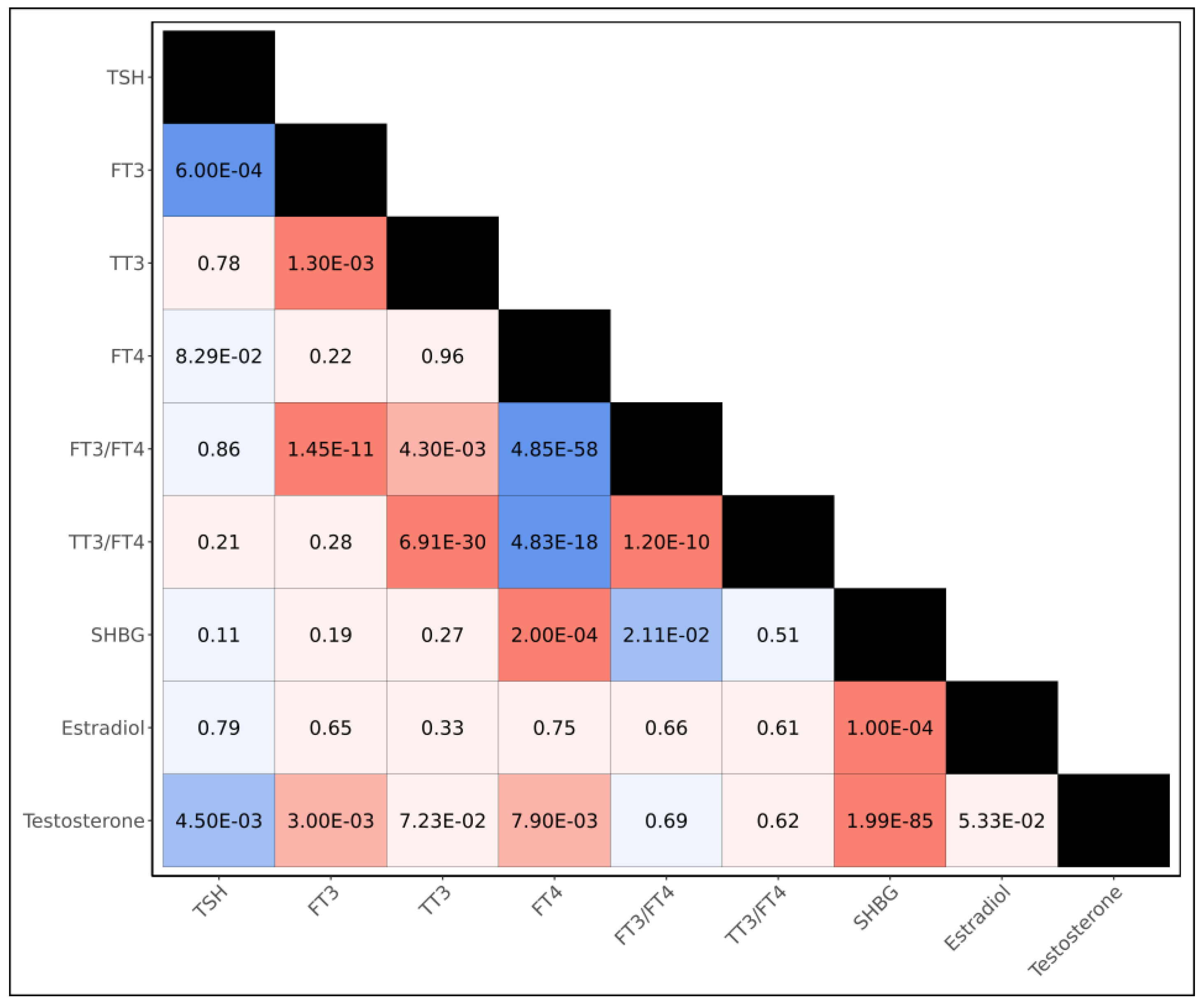 Preprints 152566 g001