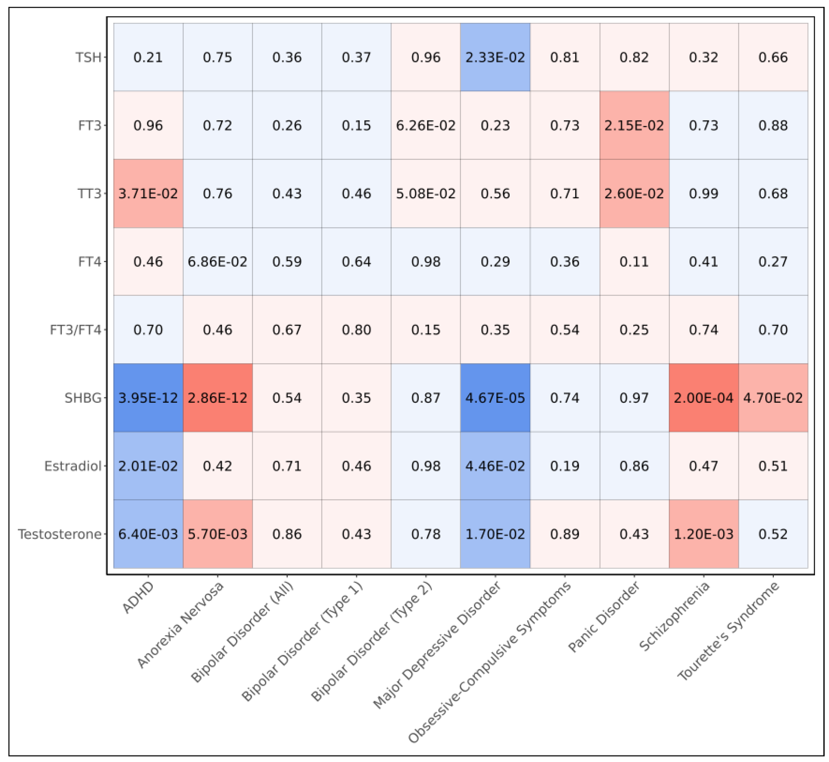 Preprints 152566 g002