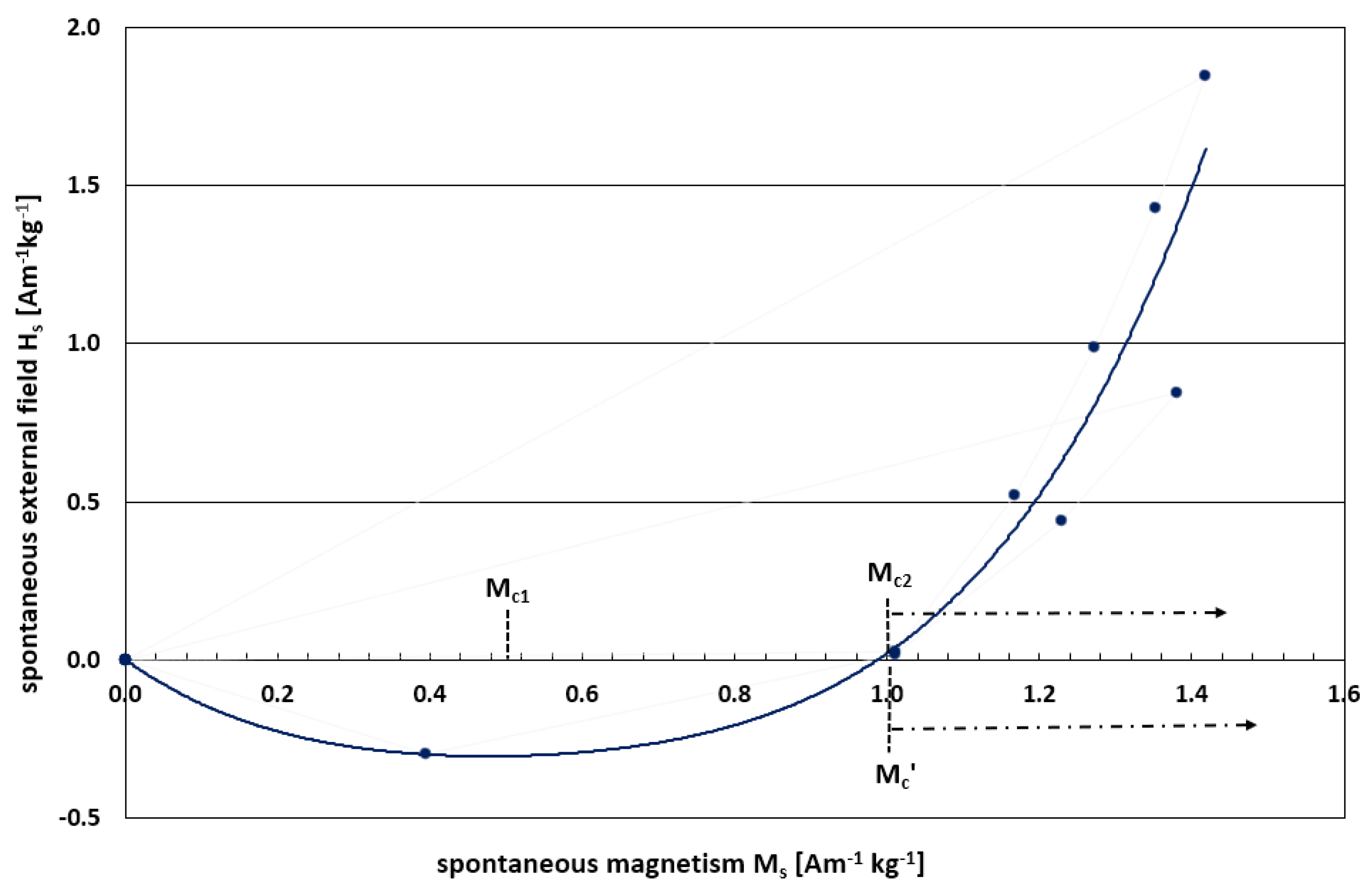Preprints 89437 g0a1