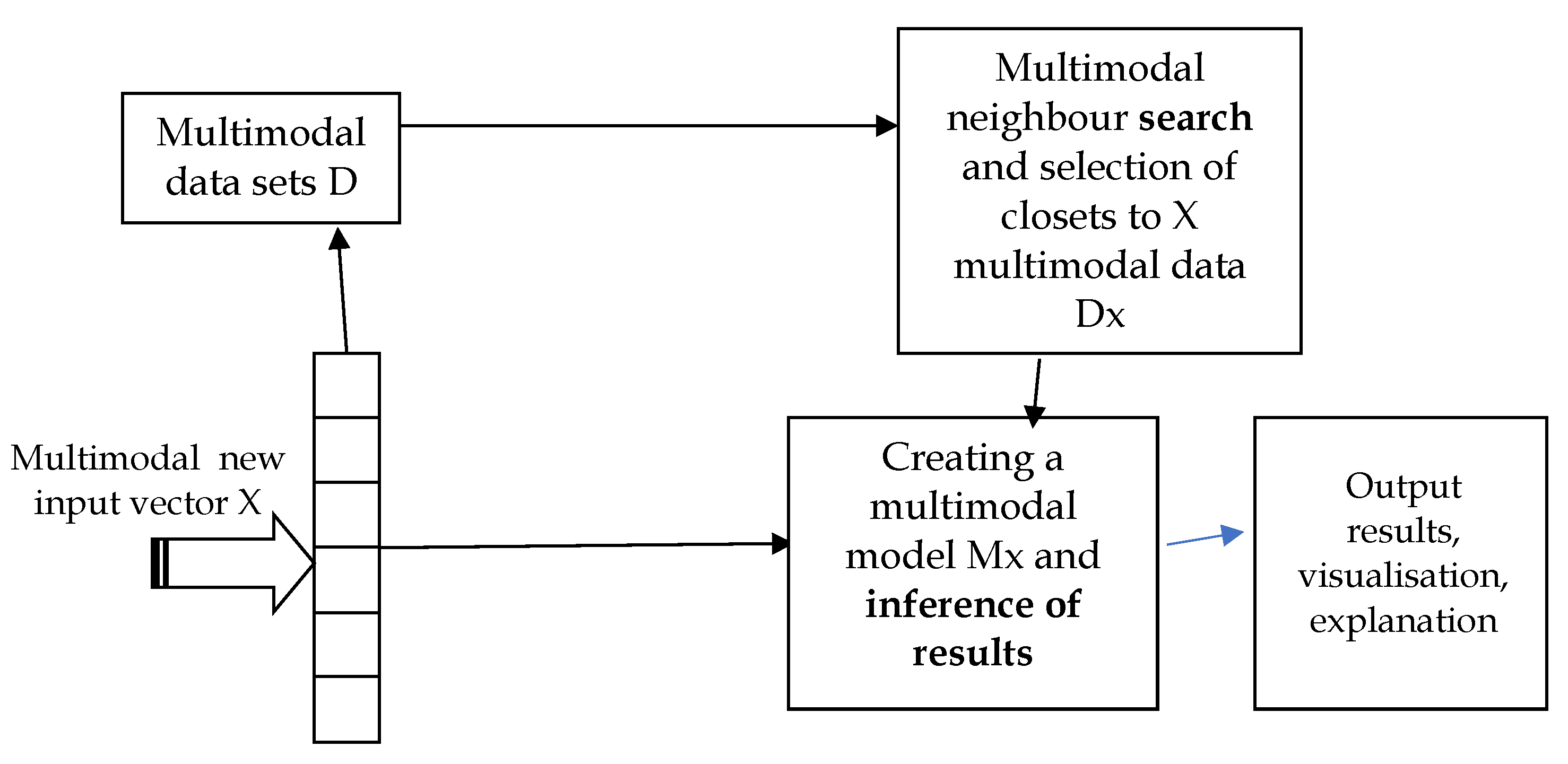 Preprints 165361 g001