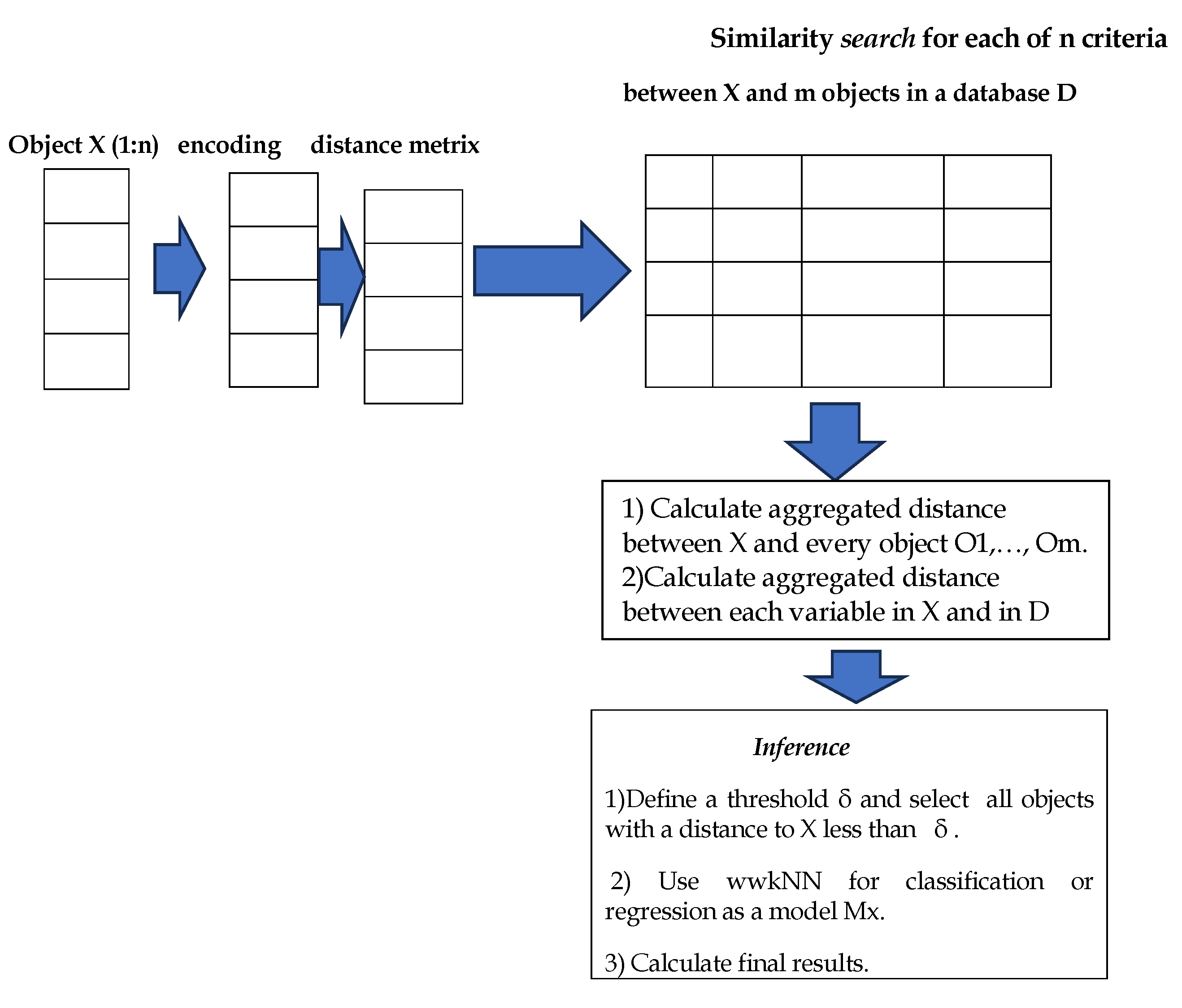 Preprints 165361 g002