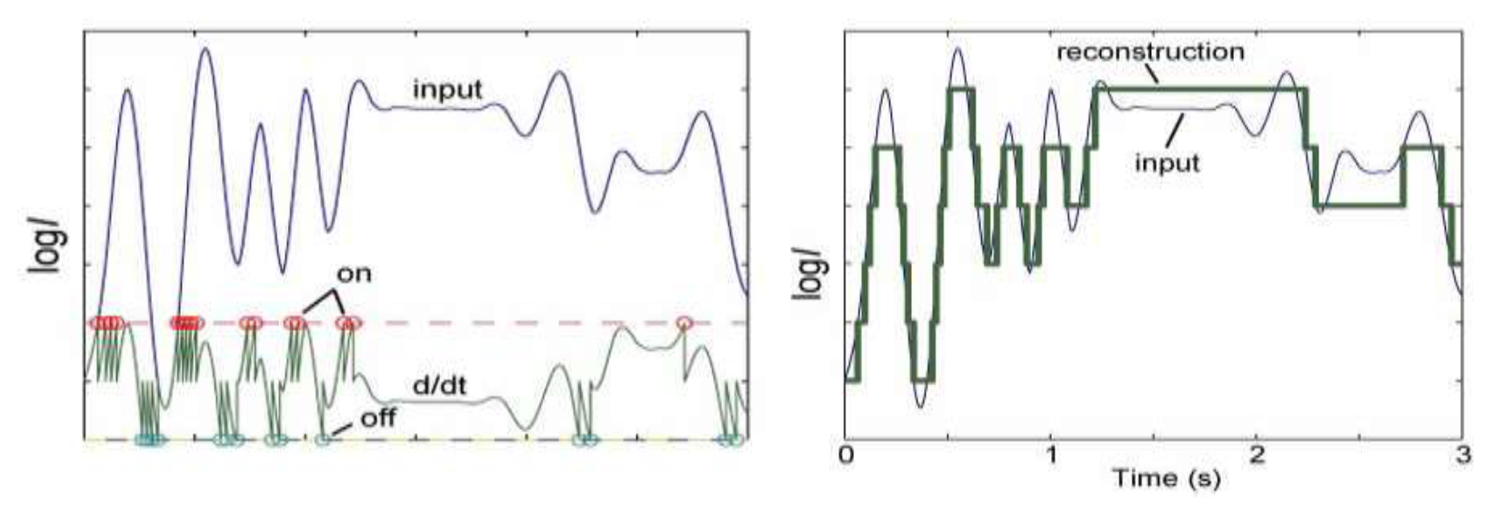 Preprints 165361 g003