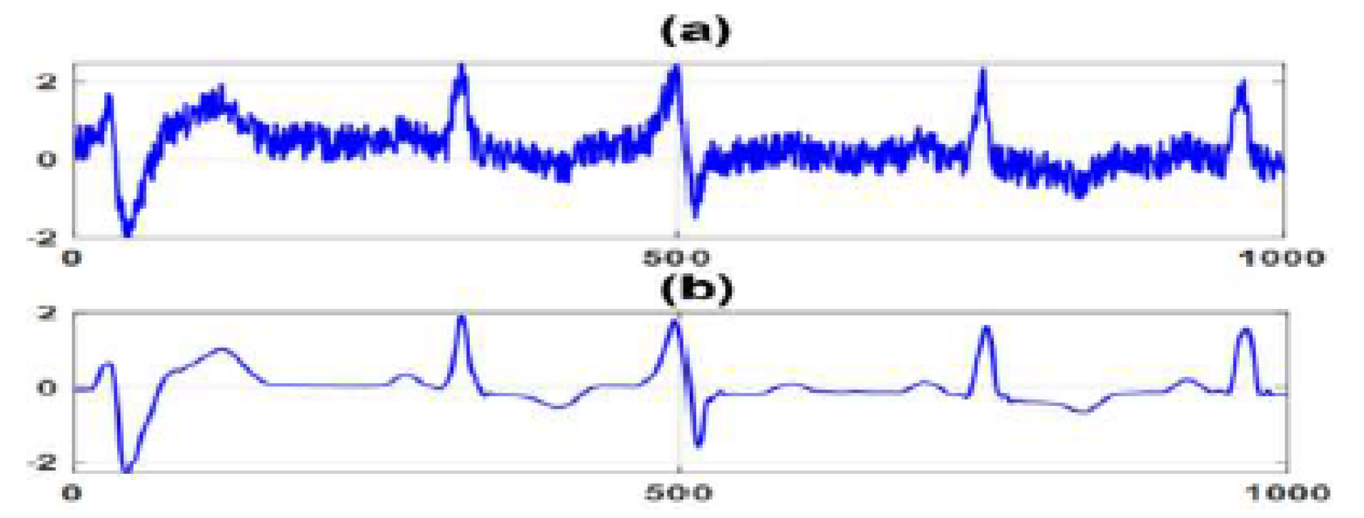 Preprints 165361 g005