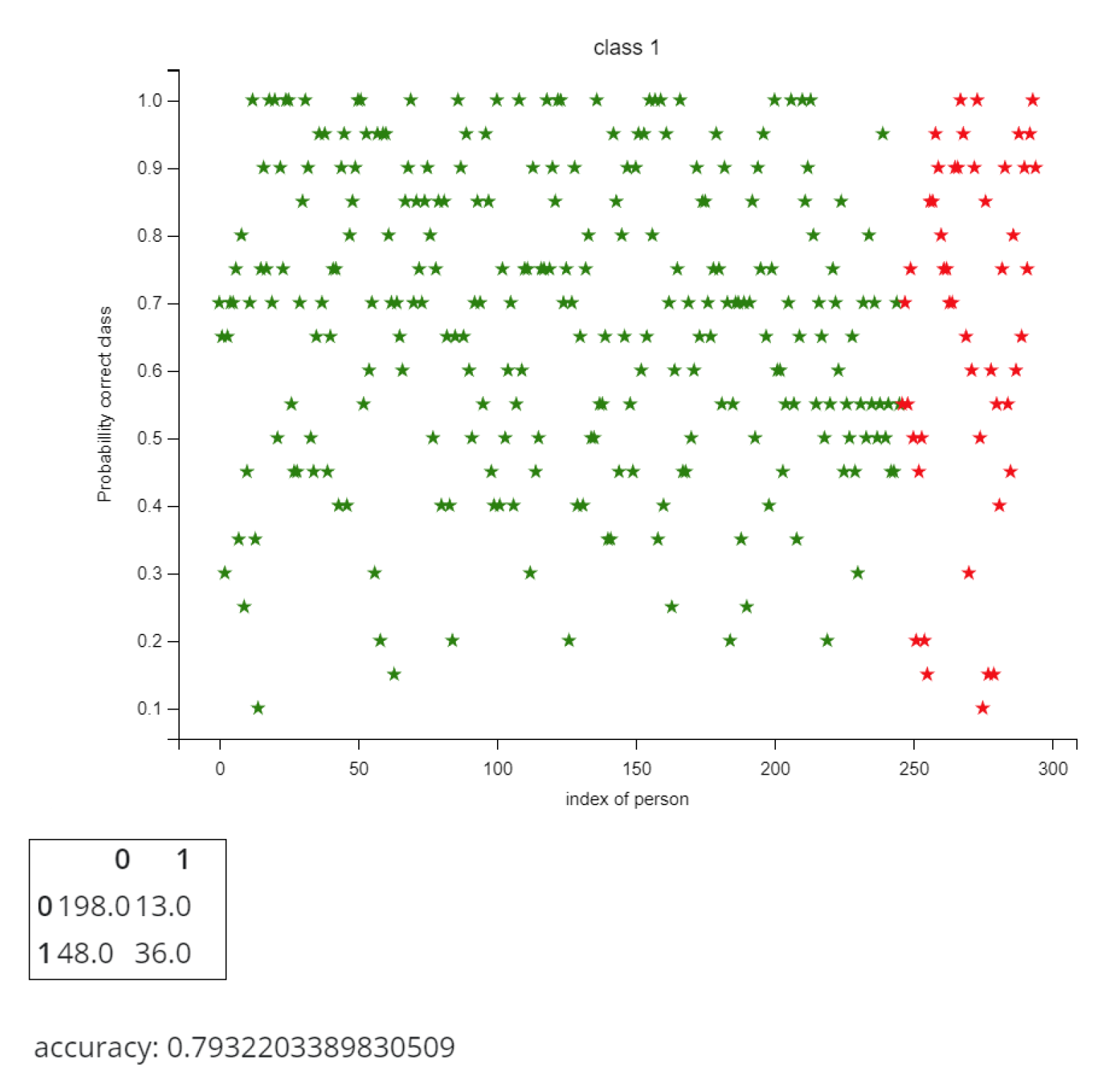 Preprints 165361 g006