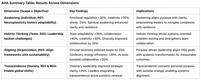 Preprints 147345 i002