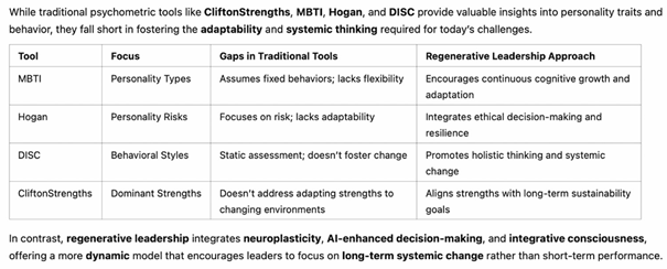Preprints 147345 i004