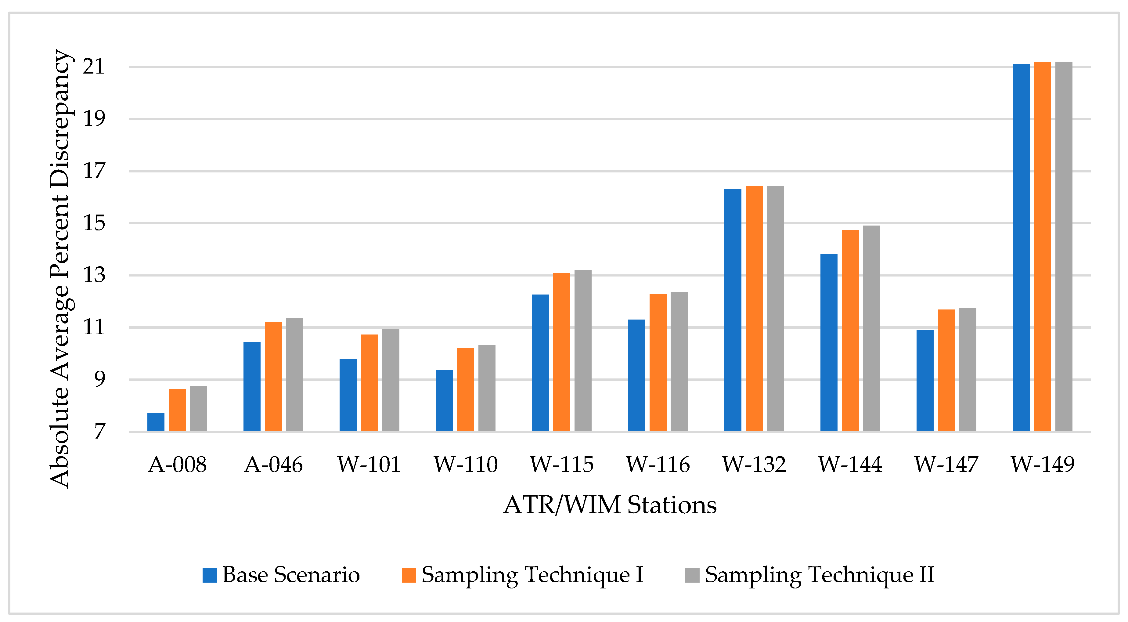 Preprints 168770 g002