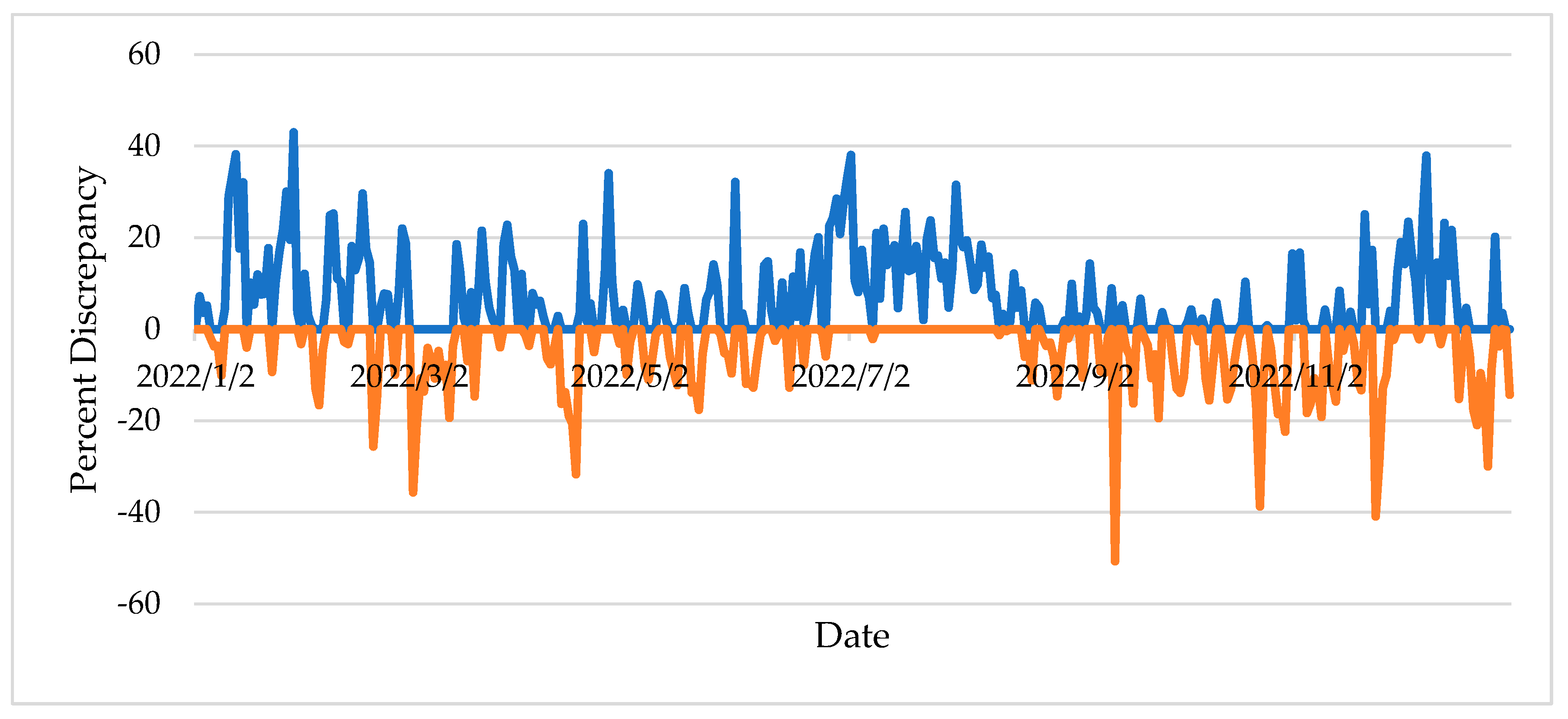 Preprints 168770 g003