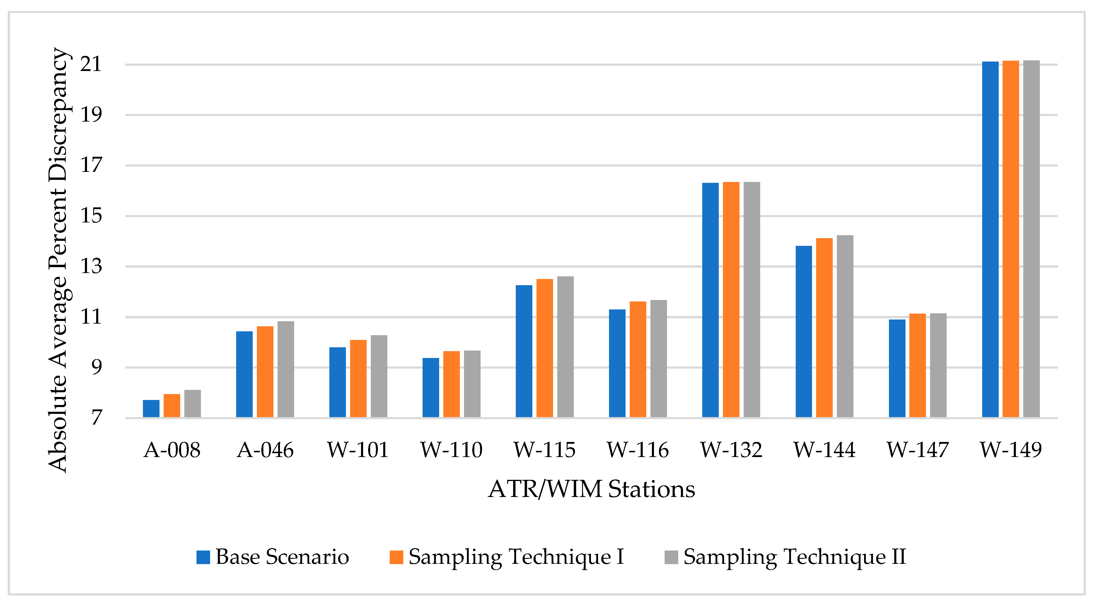 Preprints 168770 g004