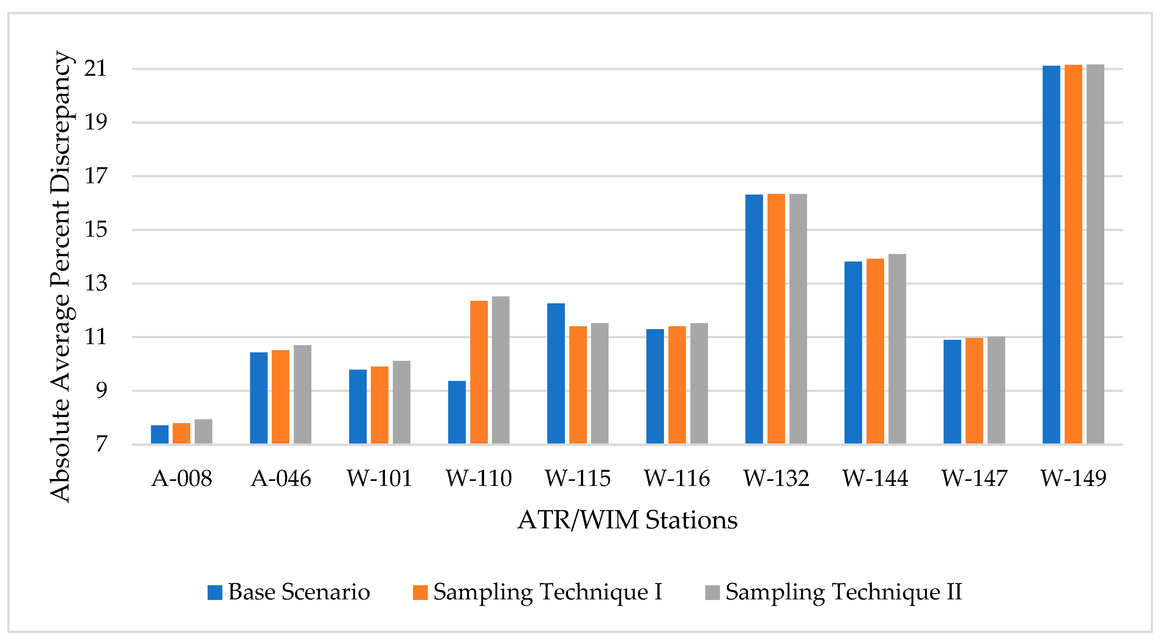 Preprints 168770 g006