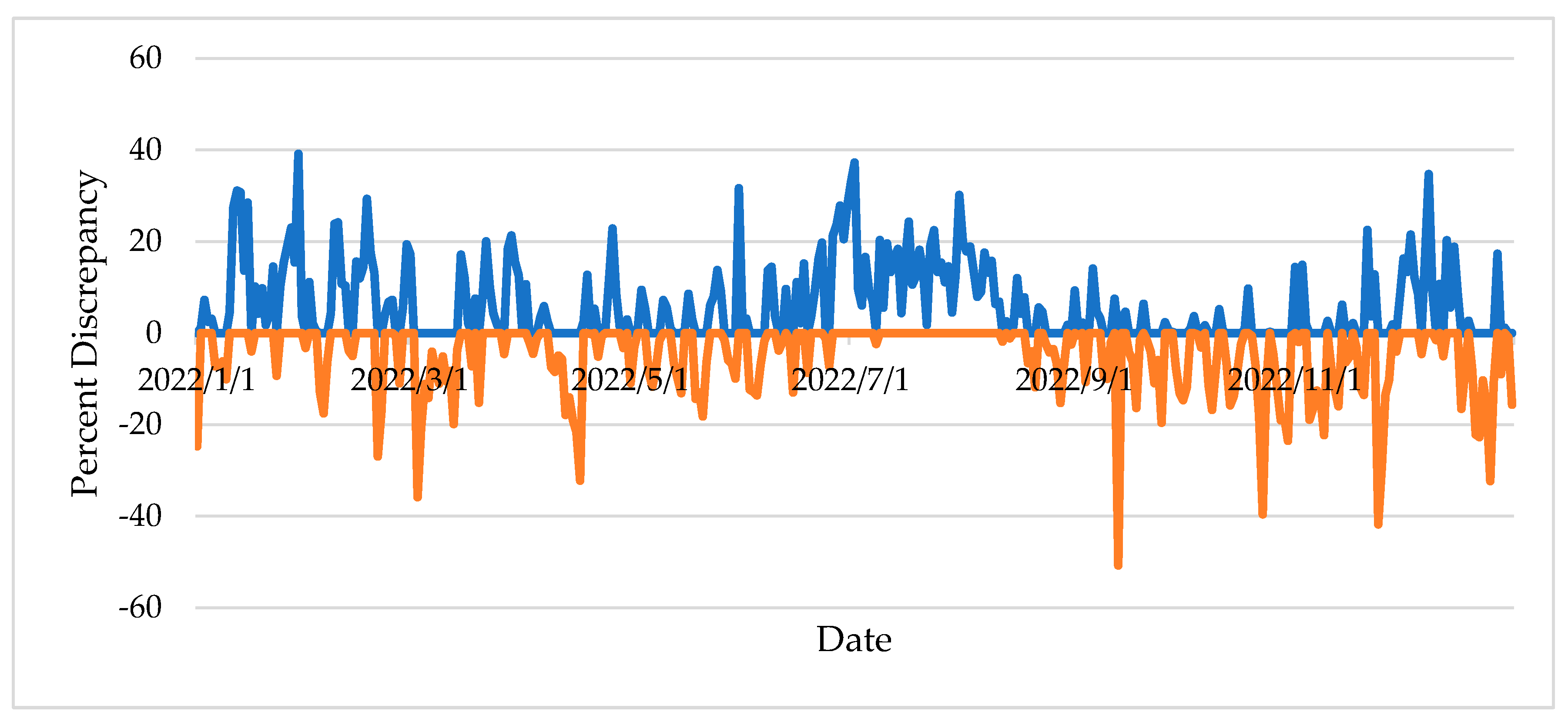 Preprints 168770 g007