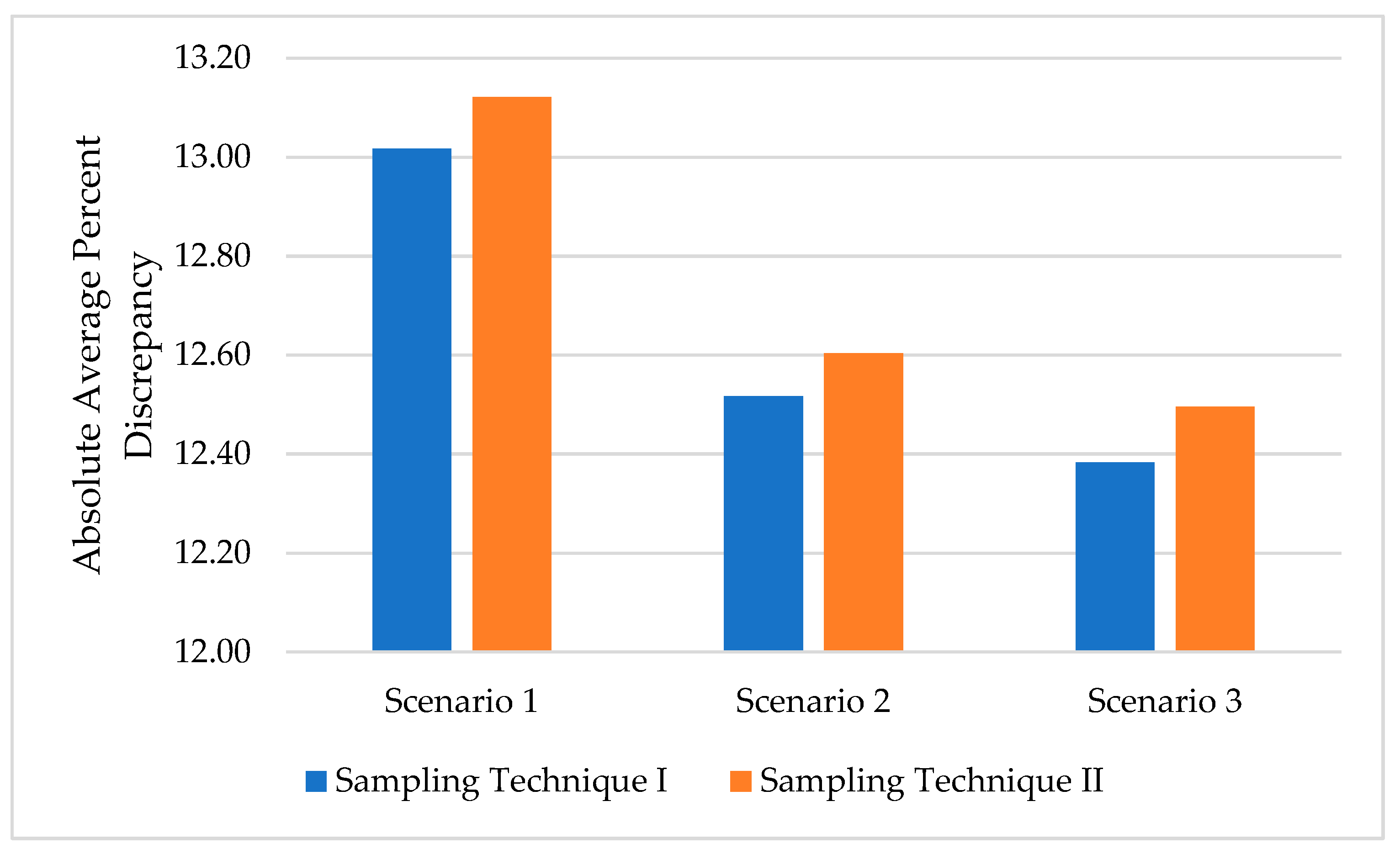 Preprints 168770 g008