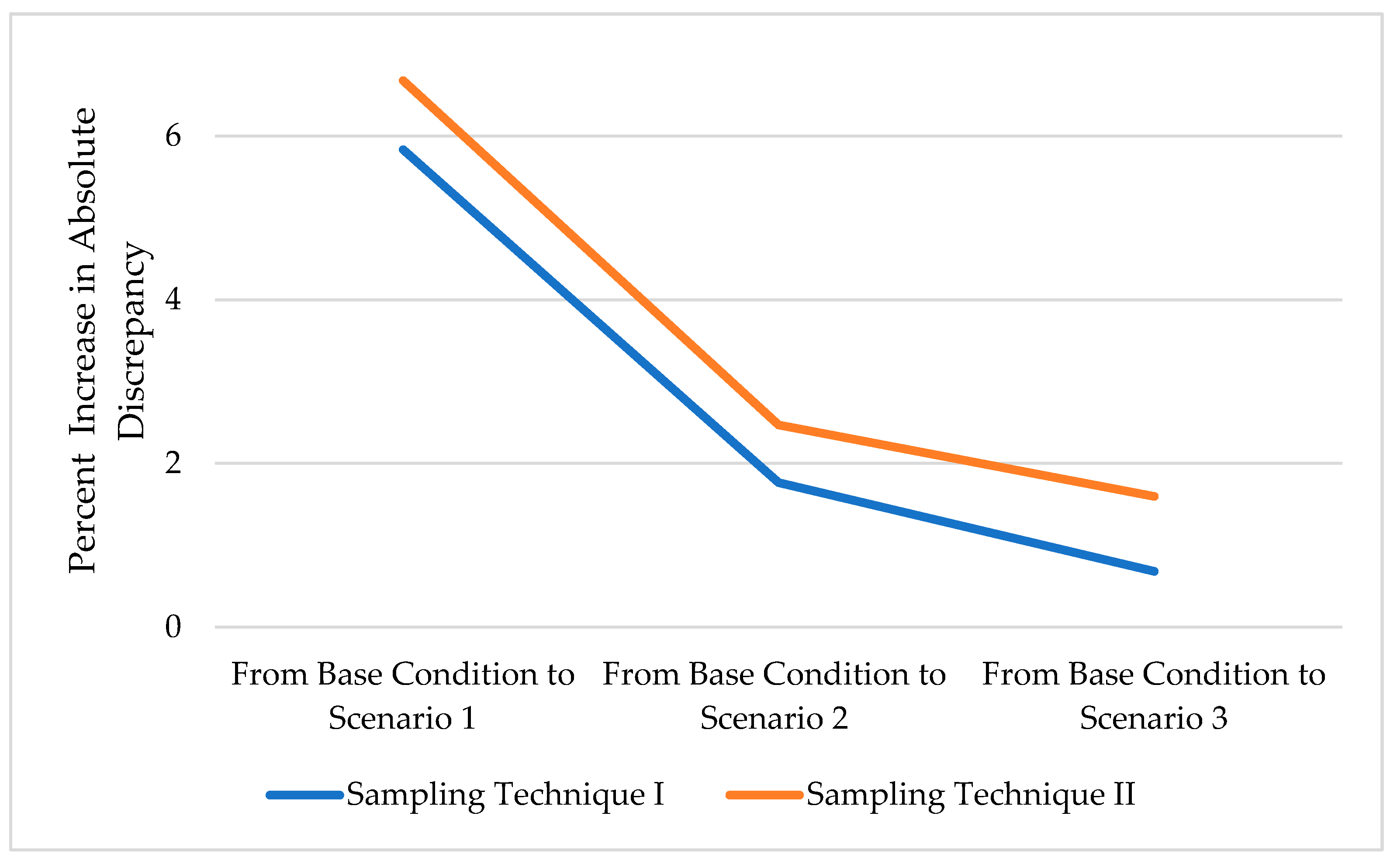 Preprints 168770 g009