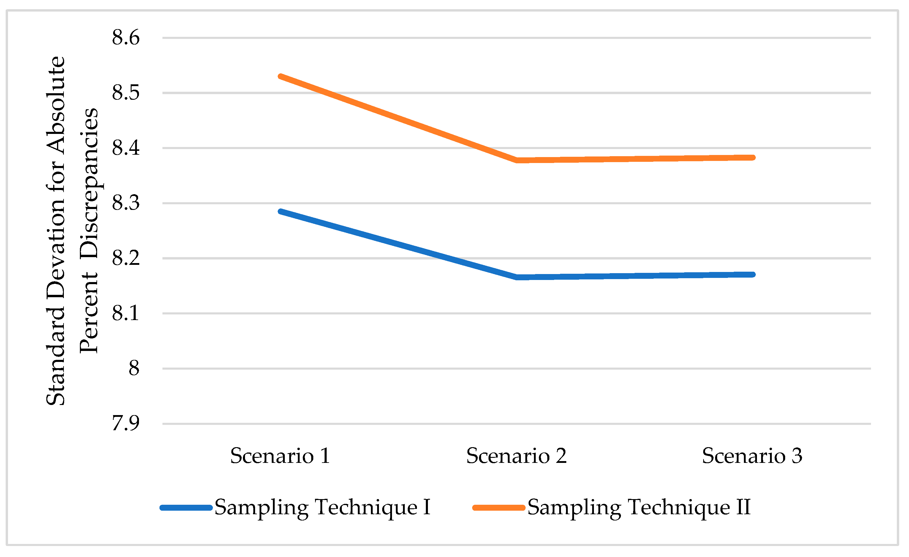 Preprints 168770 g010