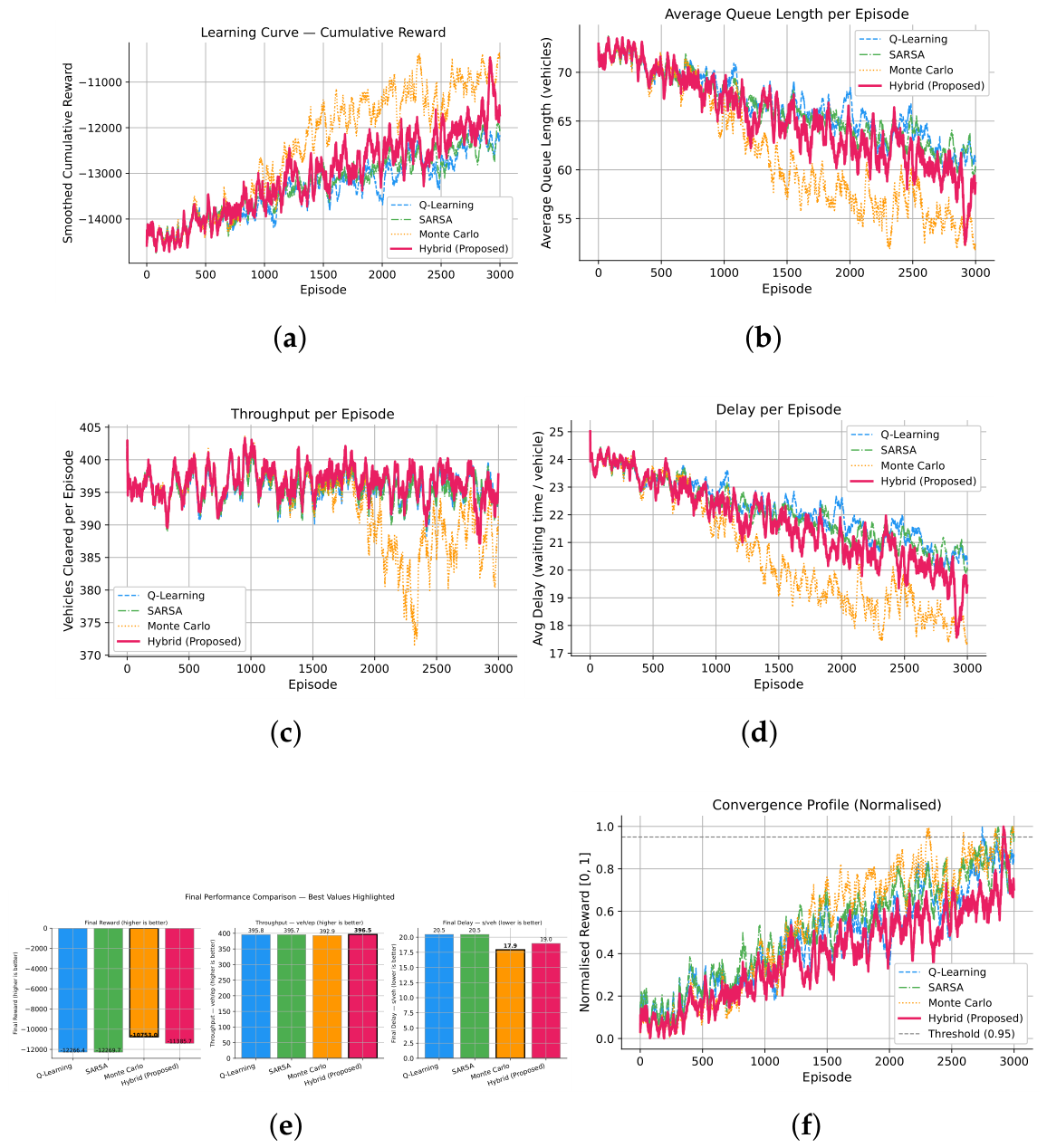 Preprints 219955 g004 Preprints 219955 g004