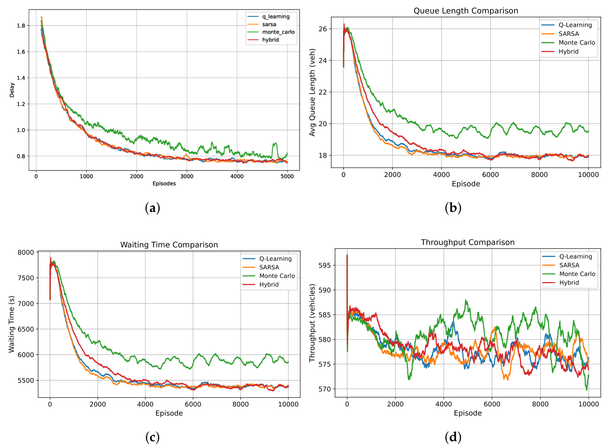 Preprints 219955 g006 Preprints 219955 g006