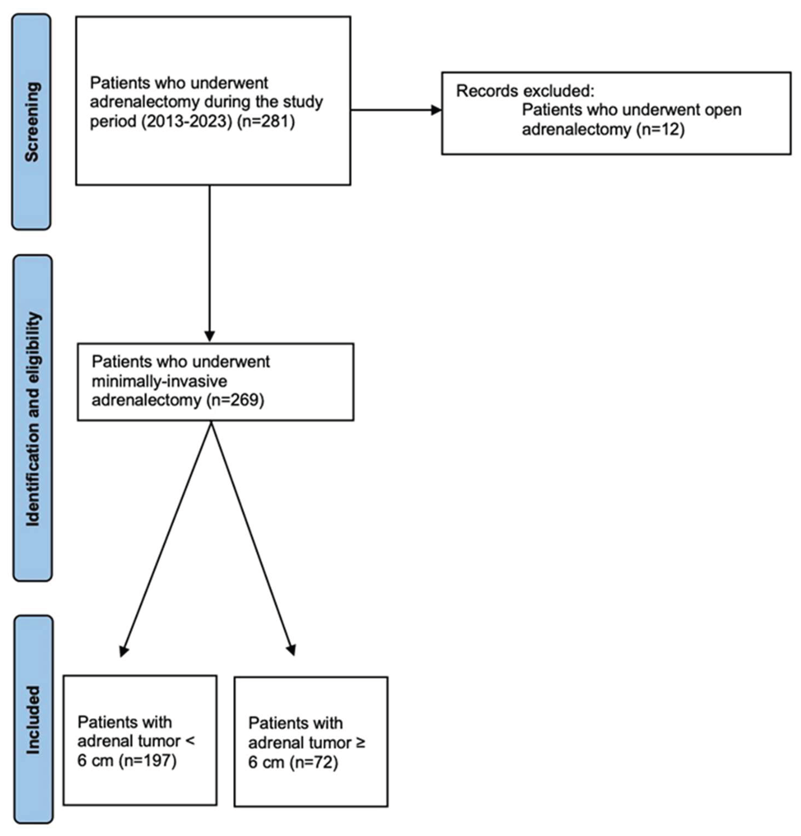 Preprints 164088 g001