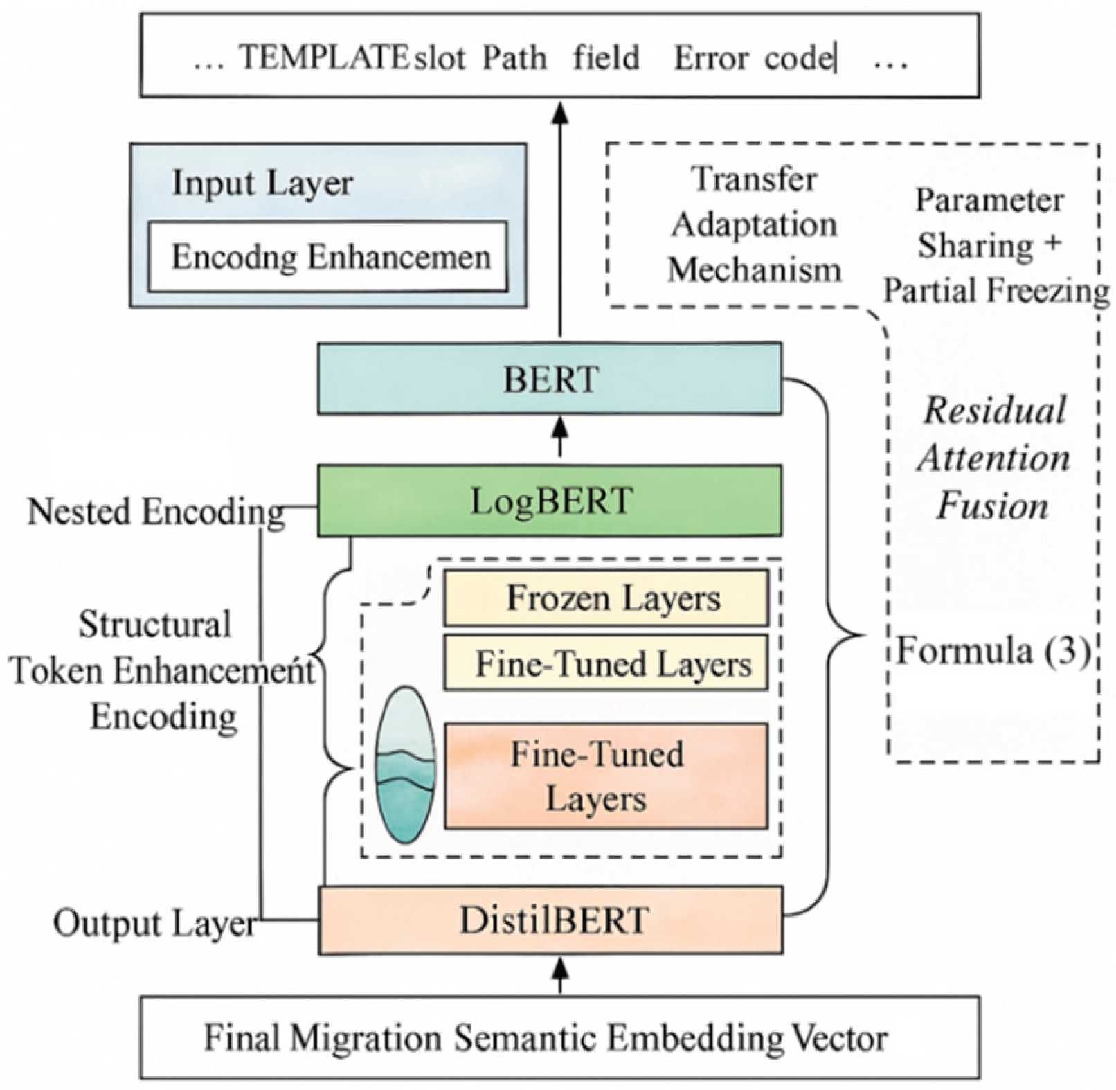 Preprints 190509 g001