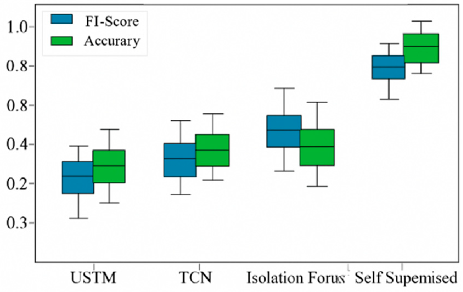 Preprints 190509 g003