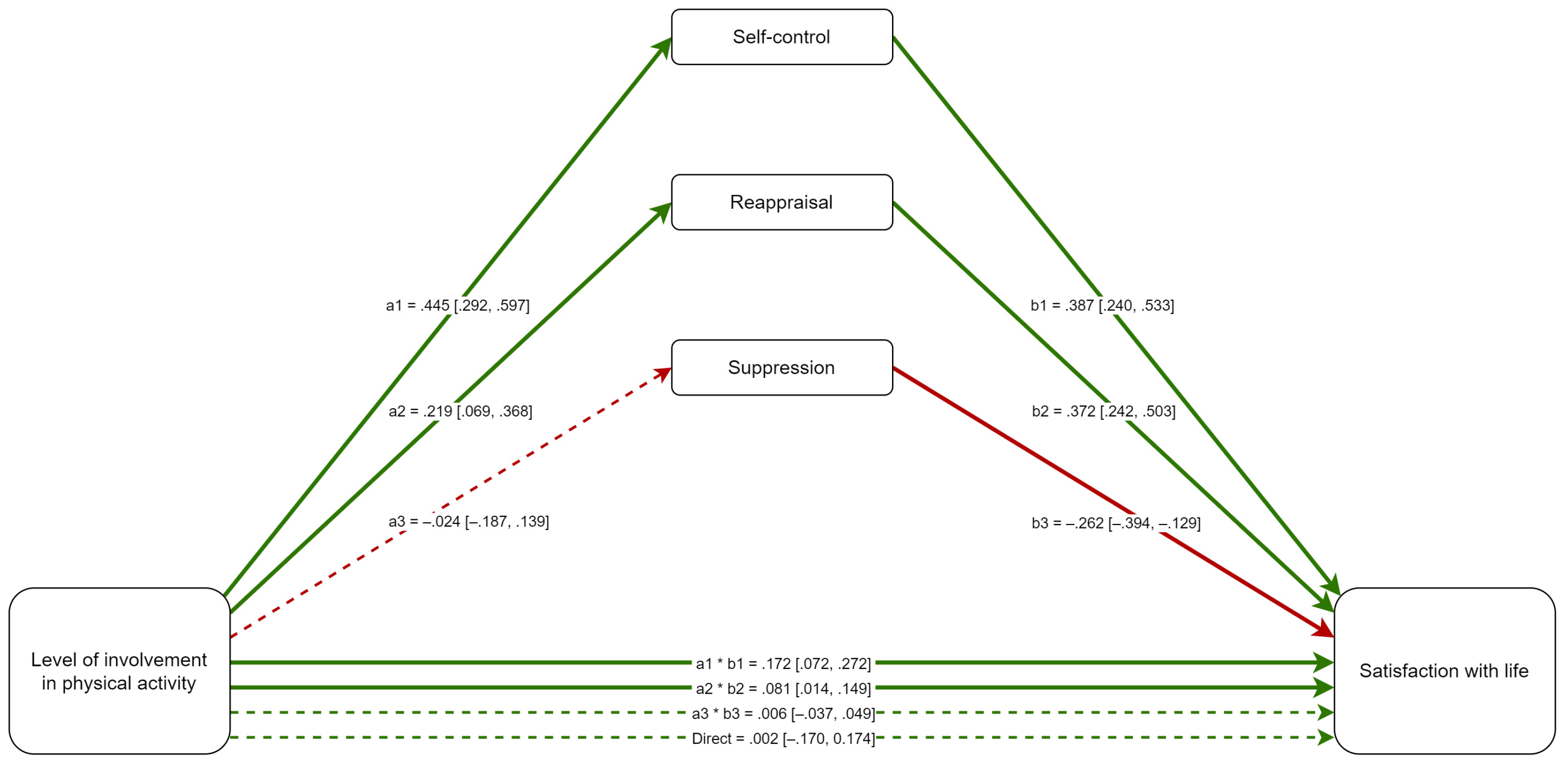 Preprints 141685 g001