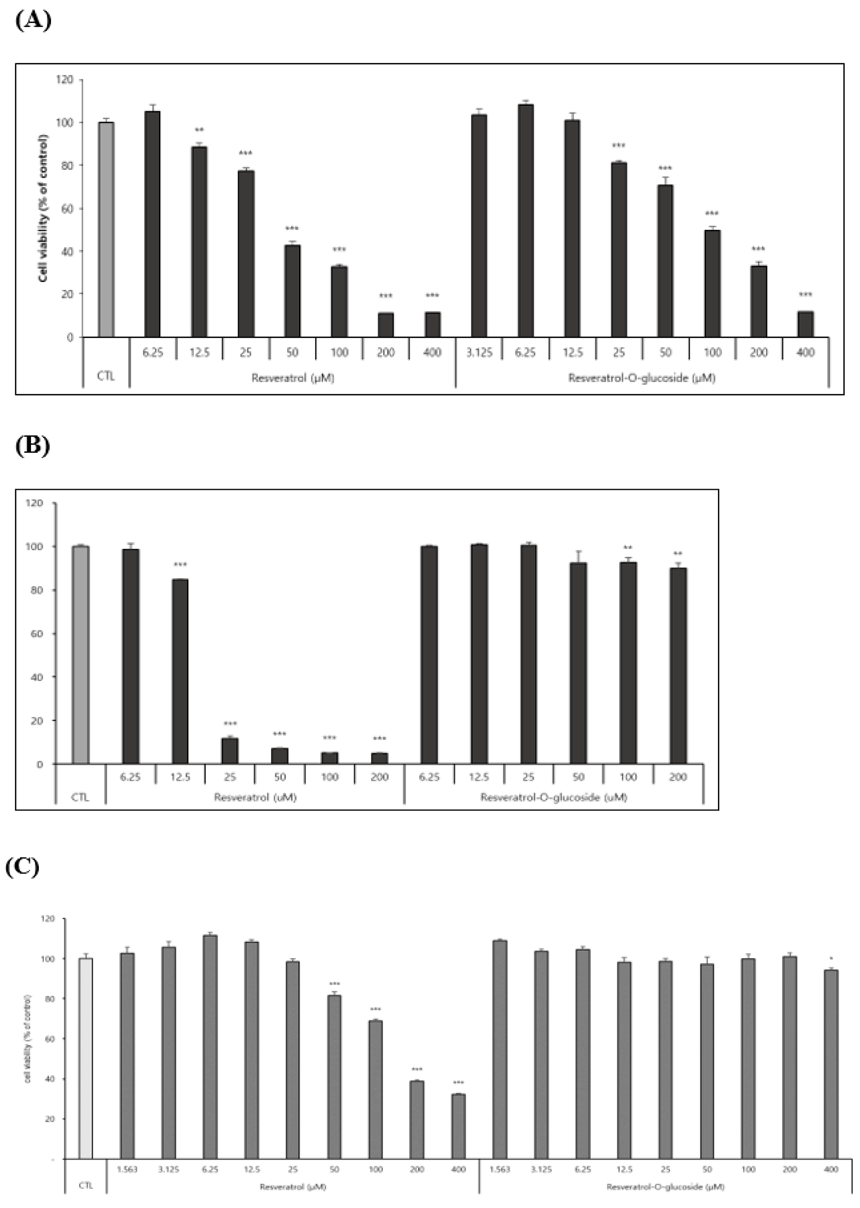 Preprints 74653 g006