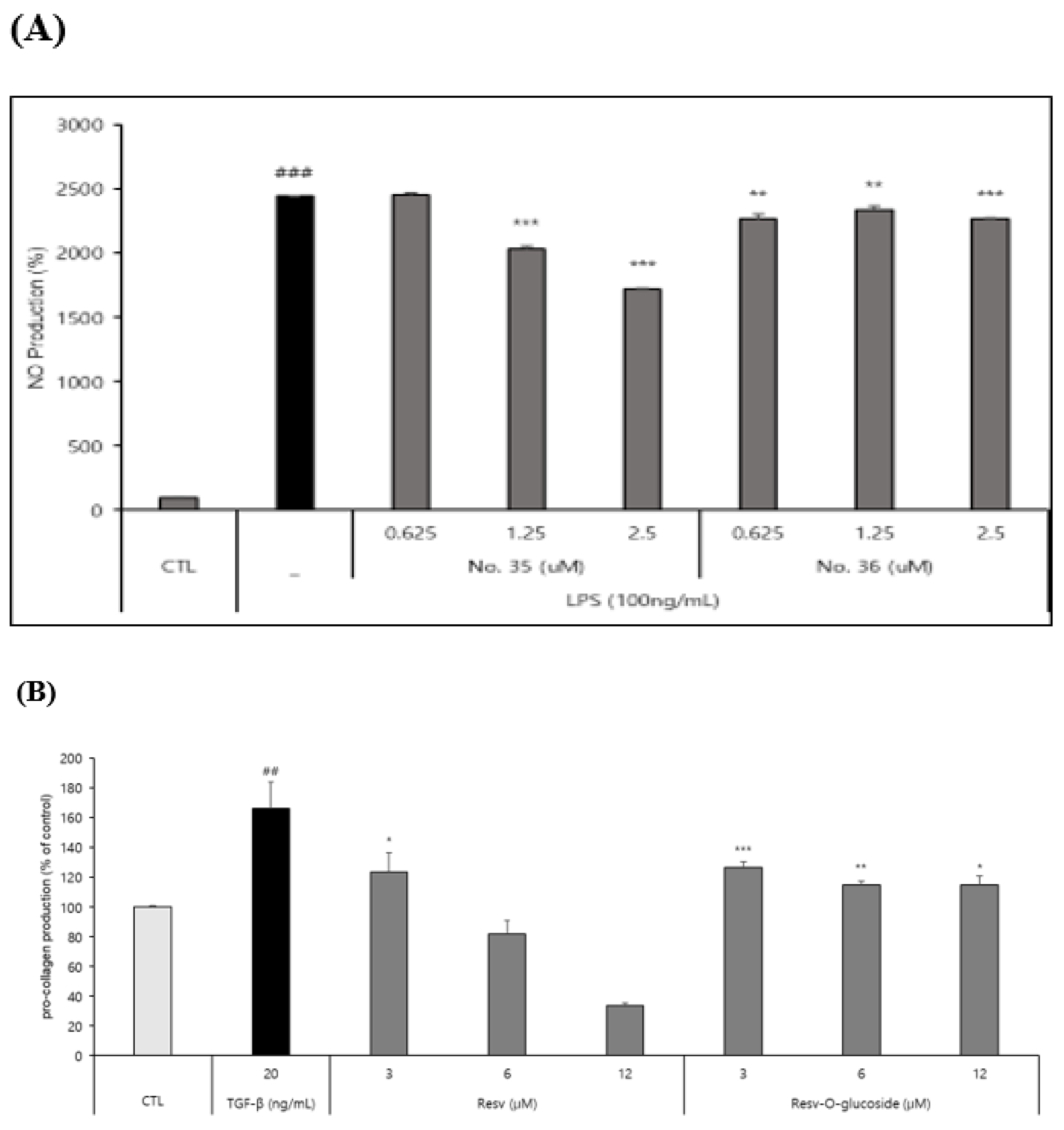 Preprints 74653 g007