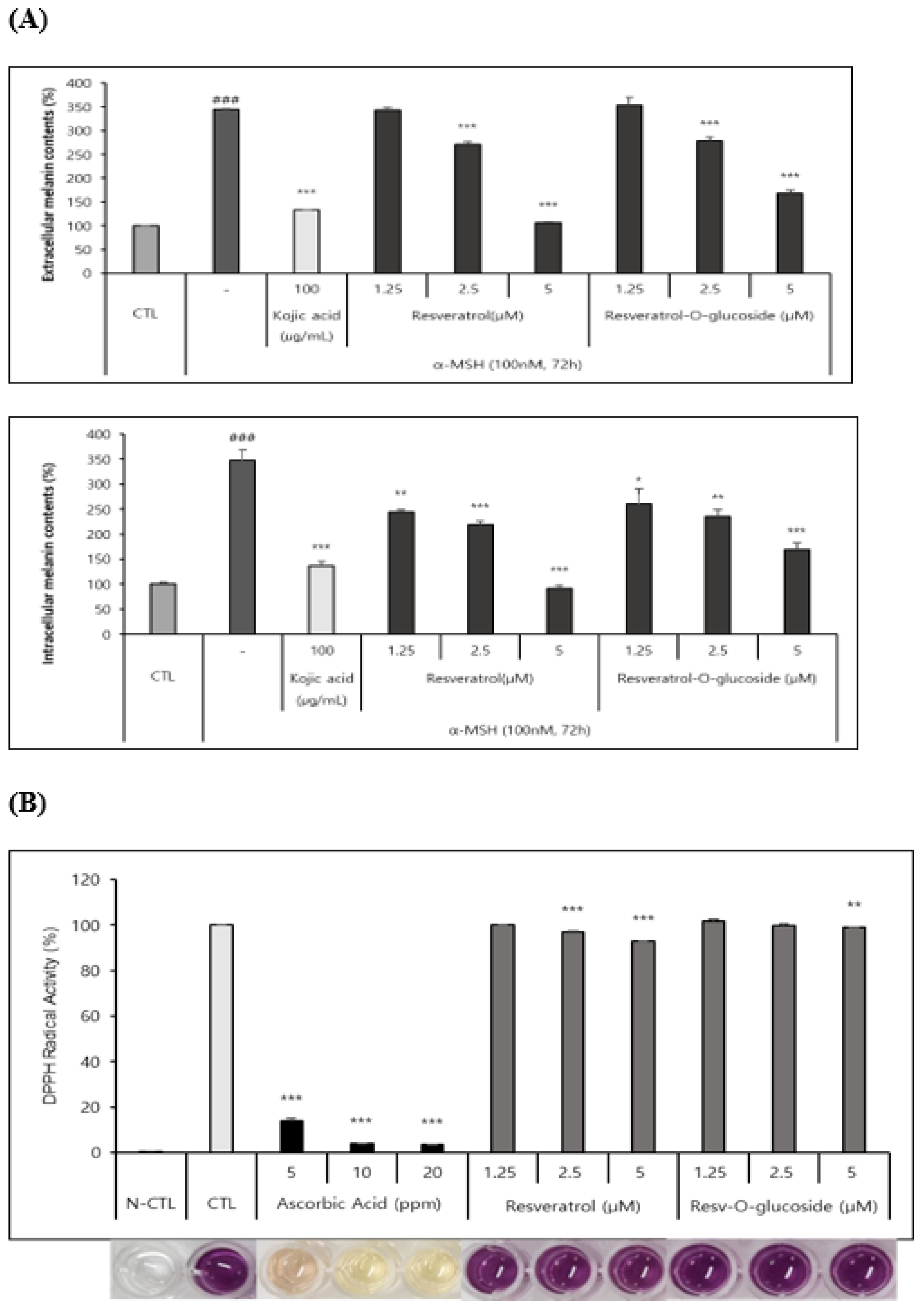 Preprints 74653 g008