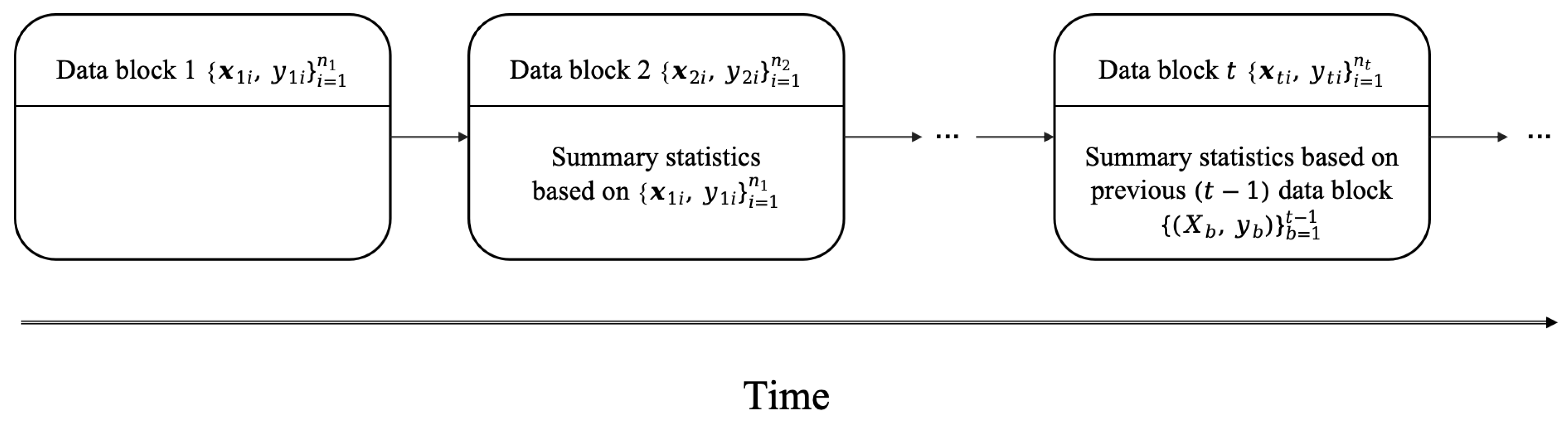 Preprints 146436 g001