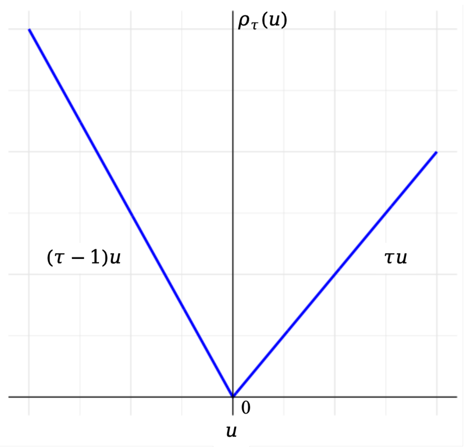 Preprints 146436 g002