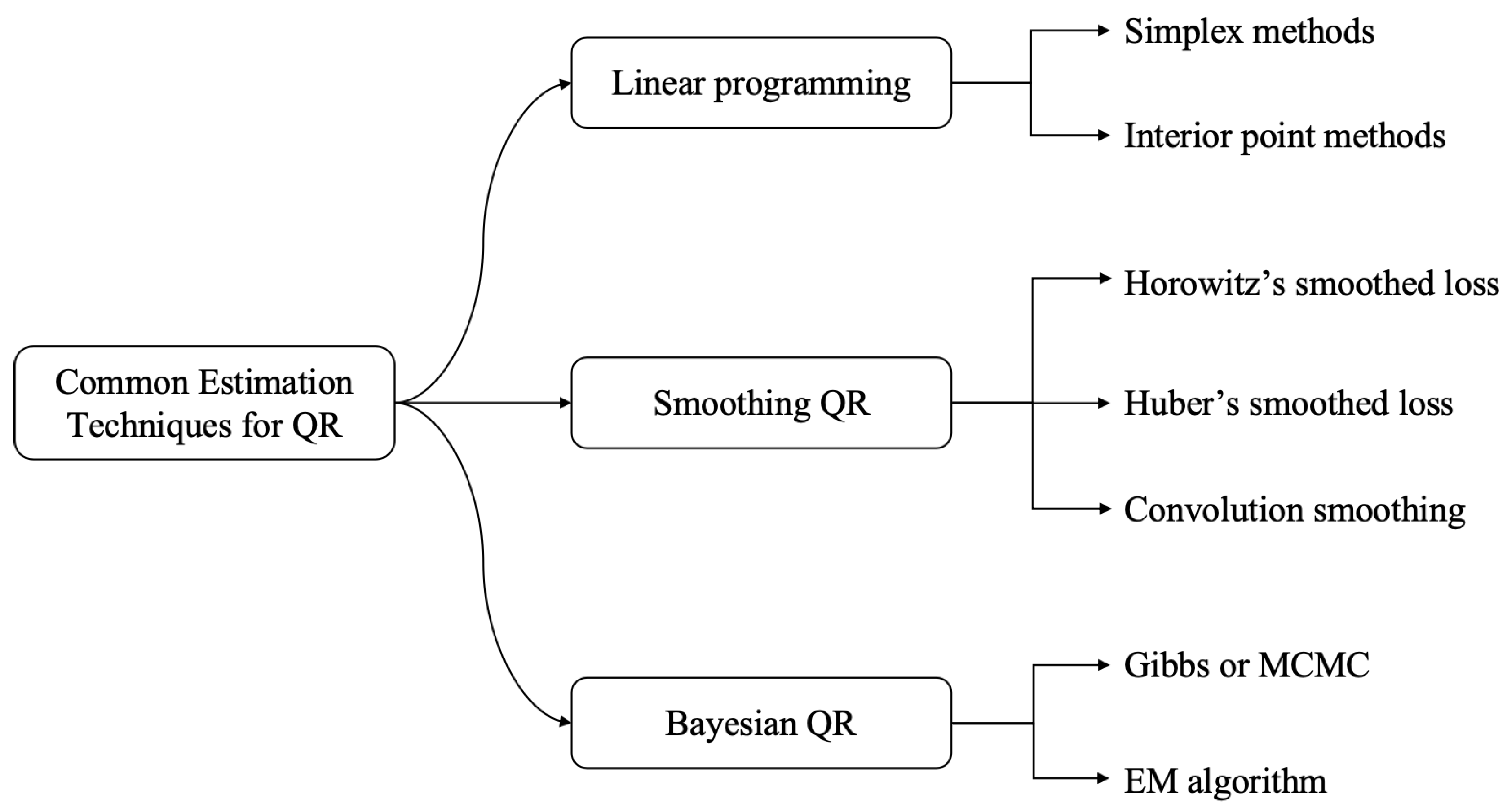Preprints 146436 g003