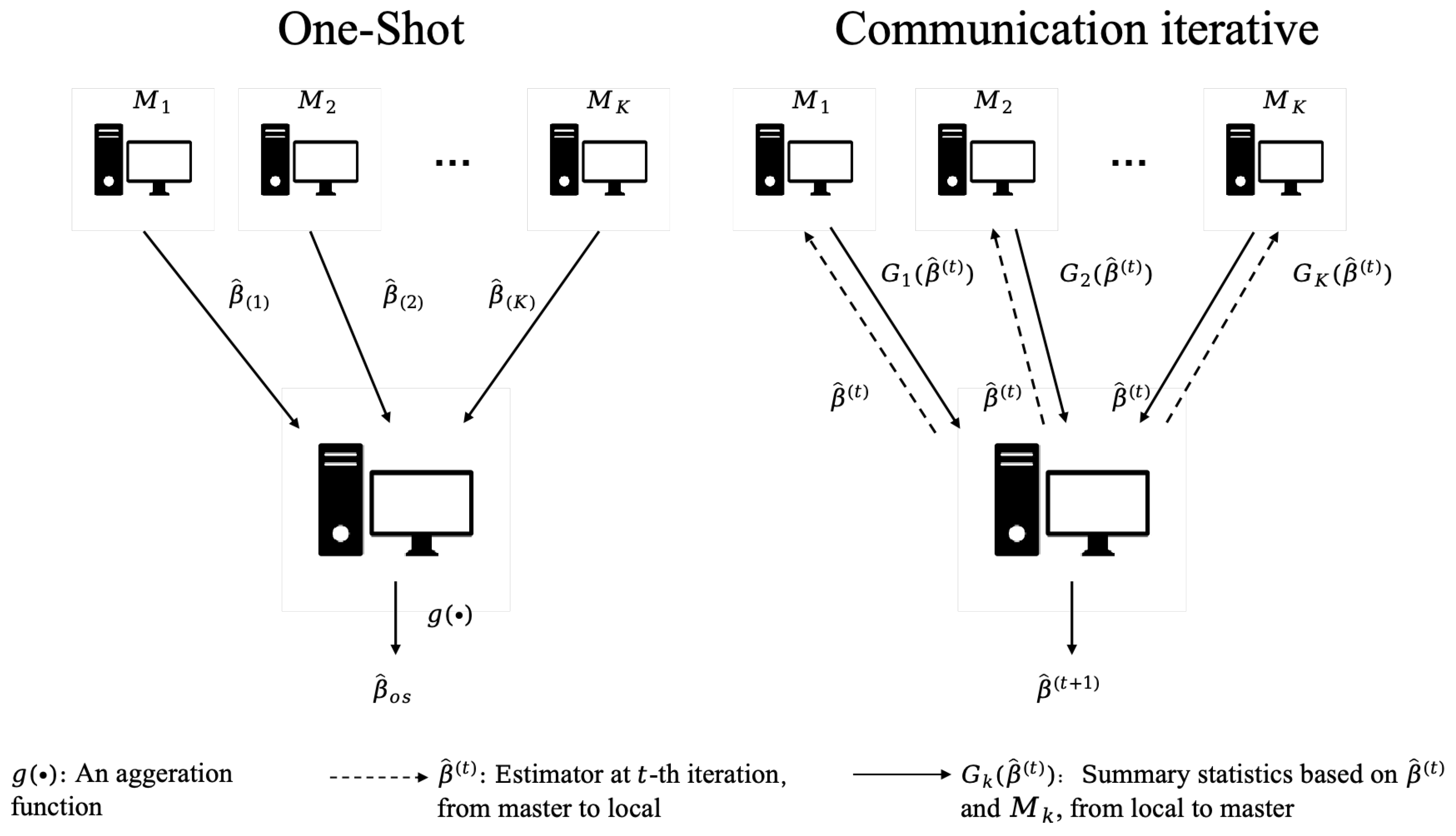 Preprints 146436 g004