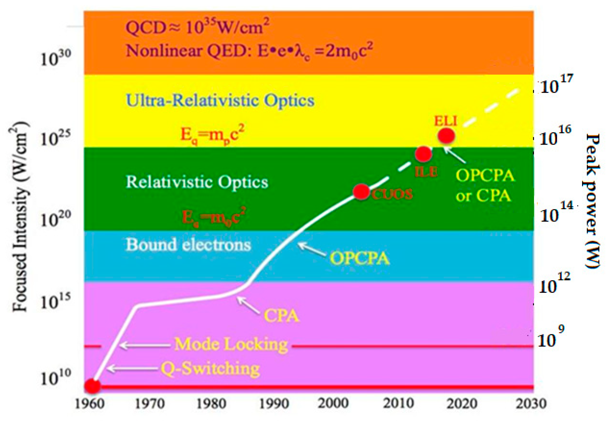 Preprints 109145 g001