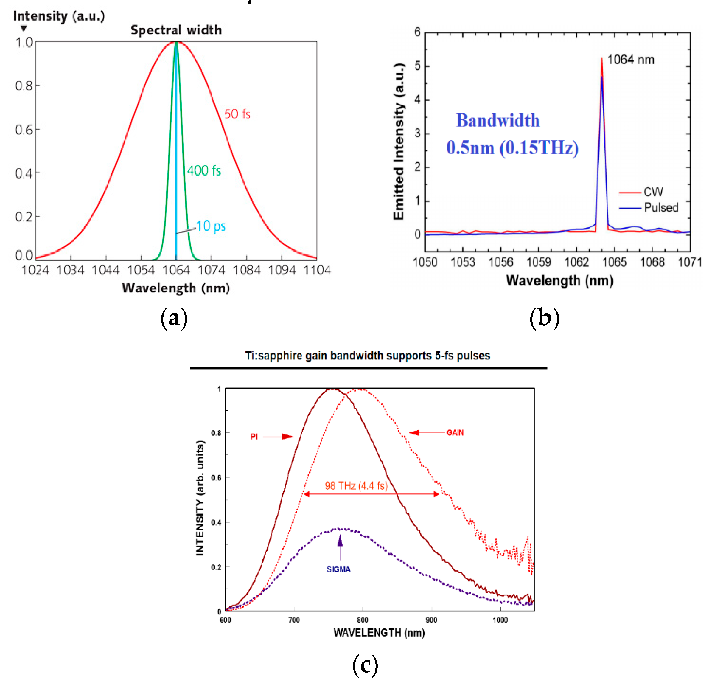 Preprints 109145 g003