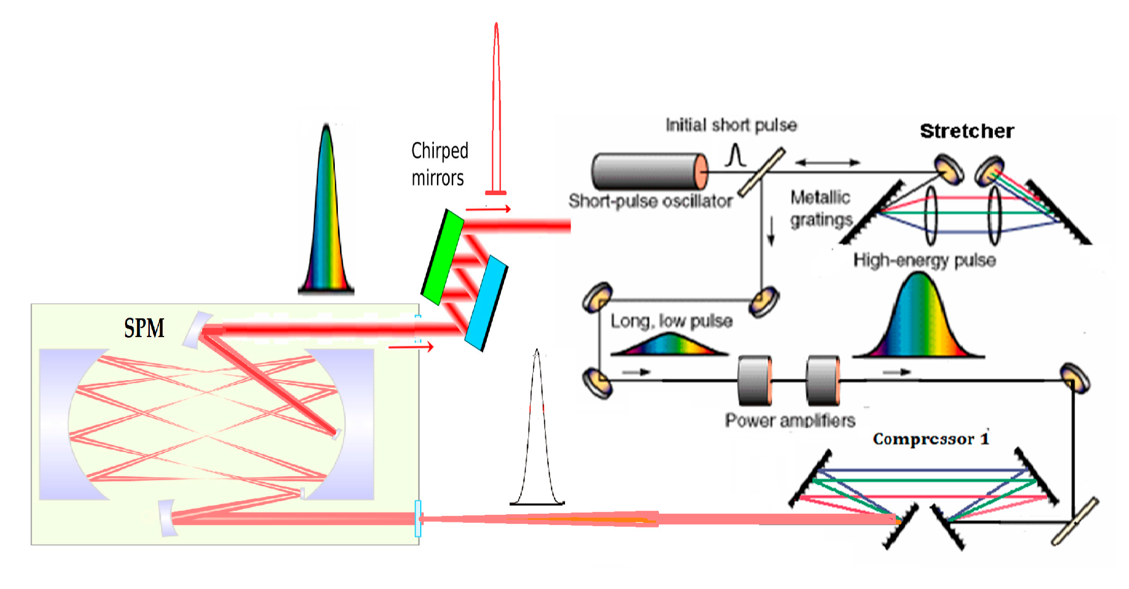 Preprints 109145 g012