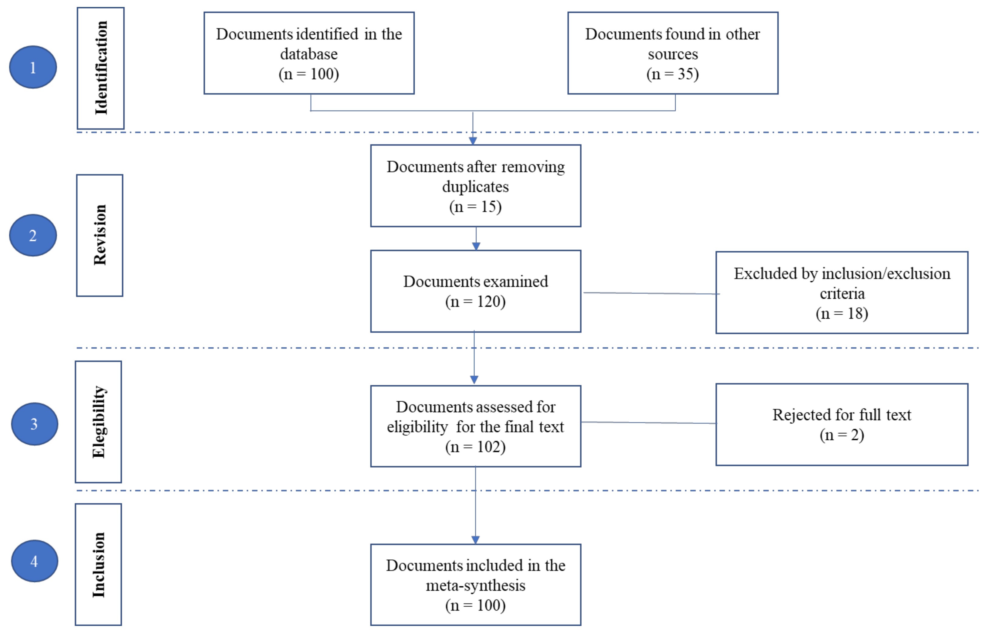 Preprints 122056 g001