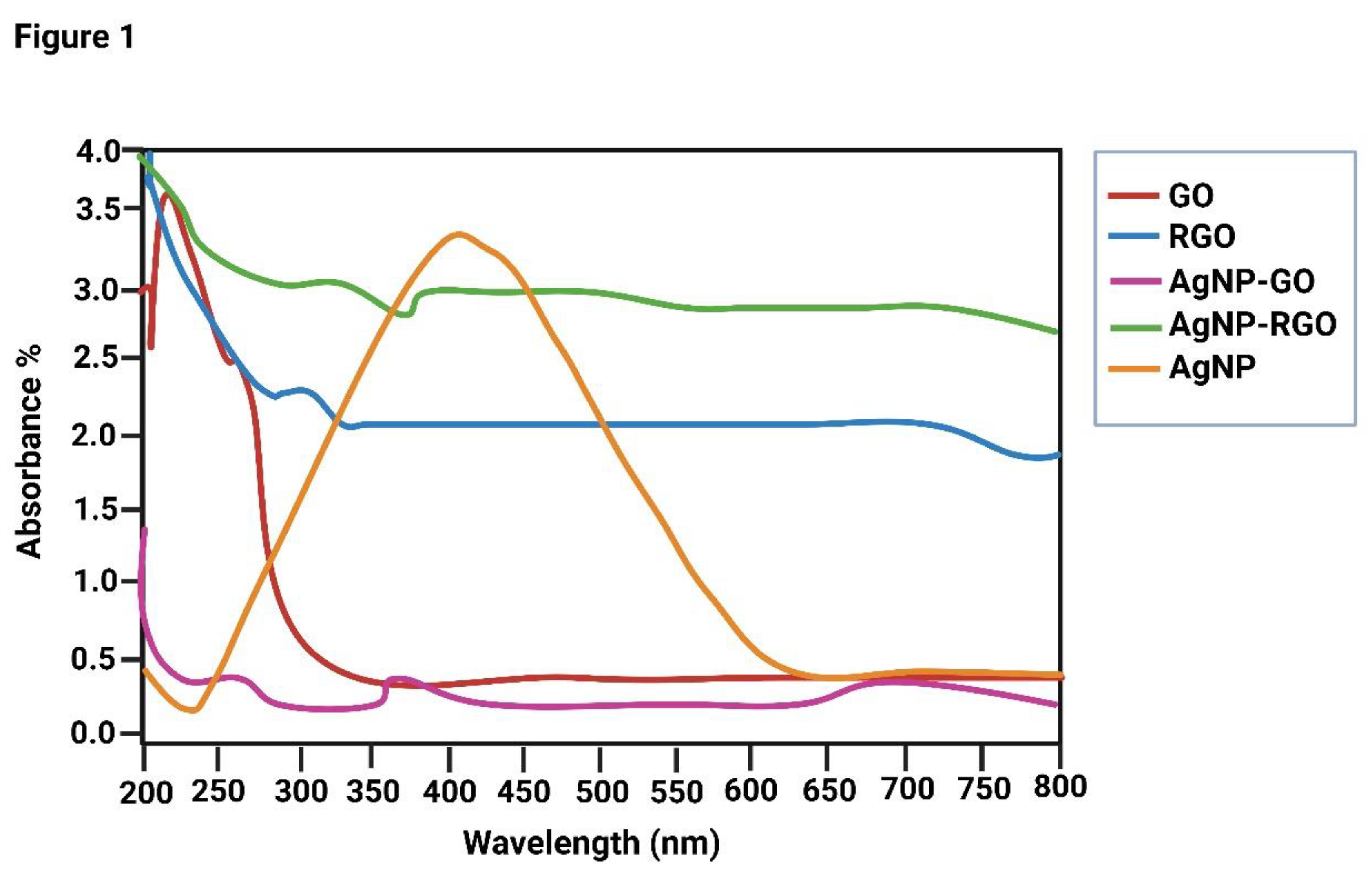 Preprints 153844 g001