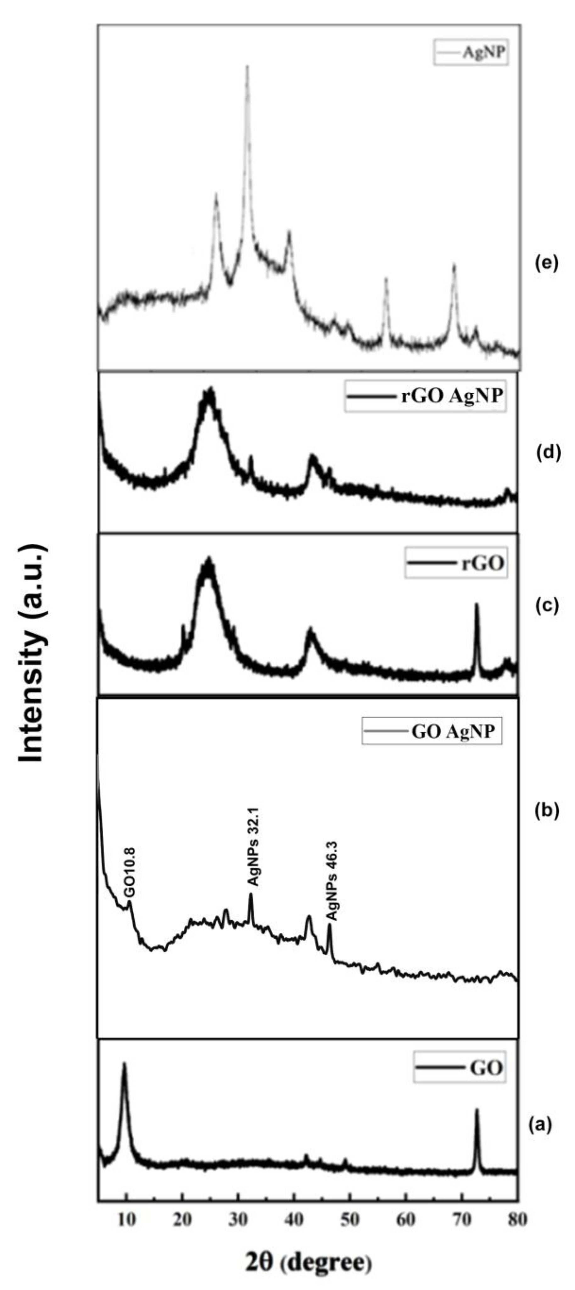 Preprints 153844 g002