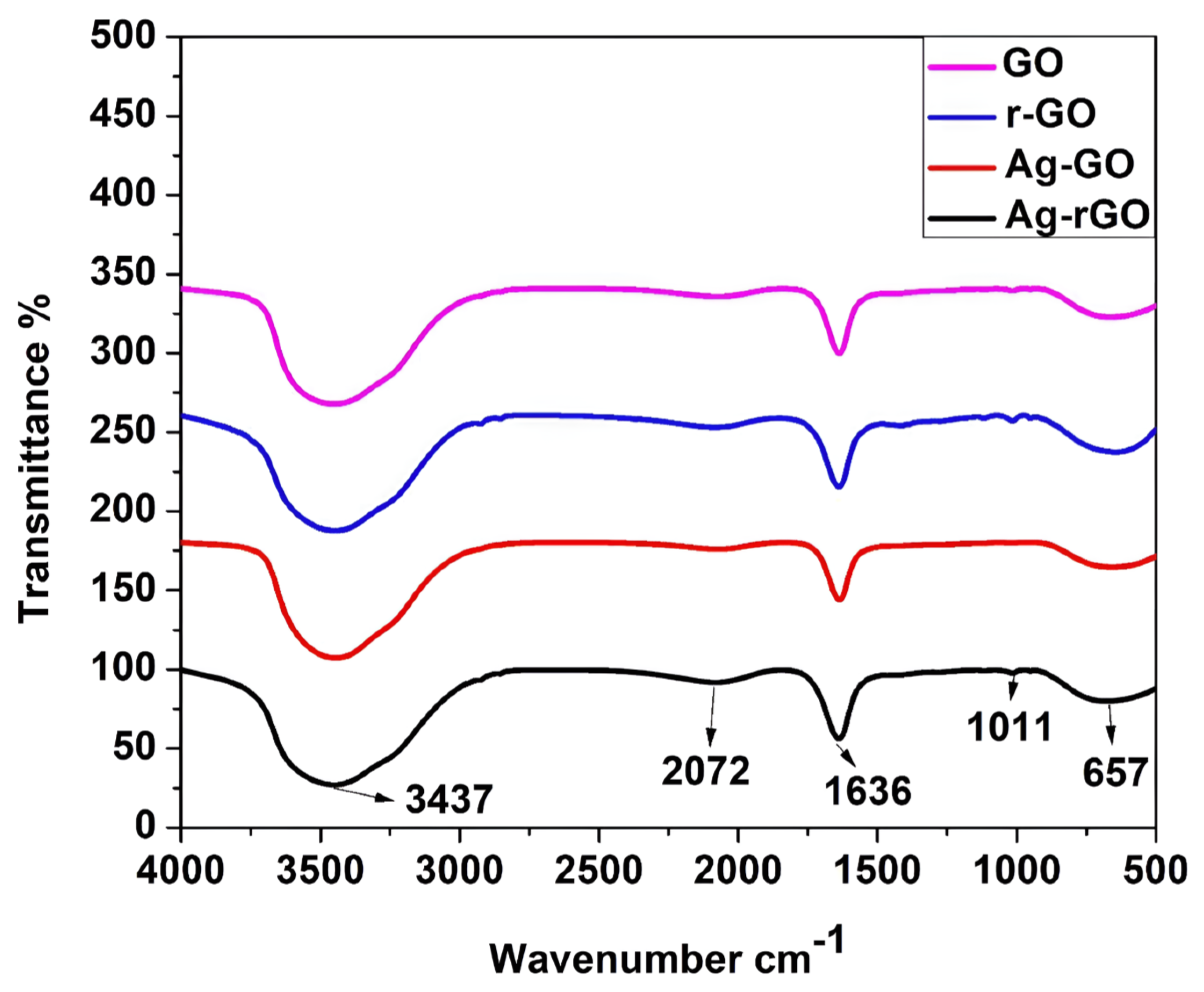 Preprints 153844 g004