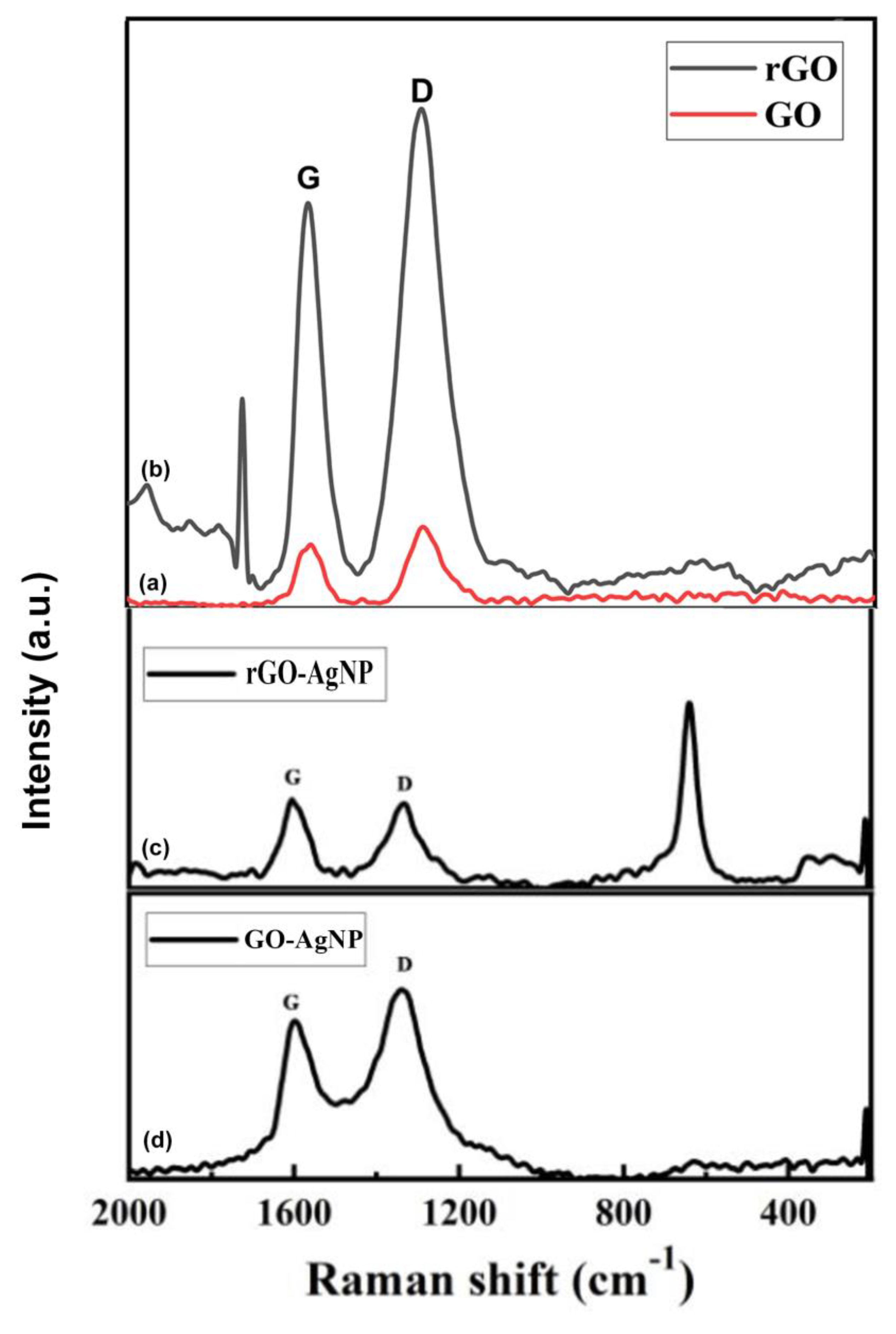 Preprints 153844 g005