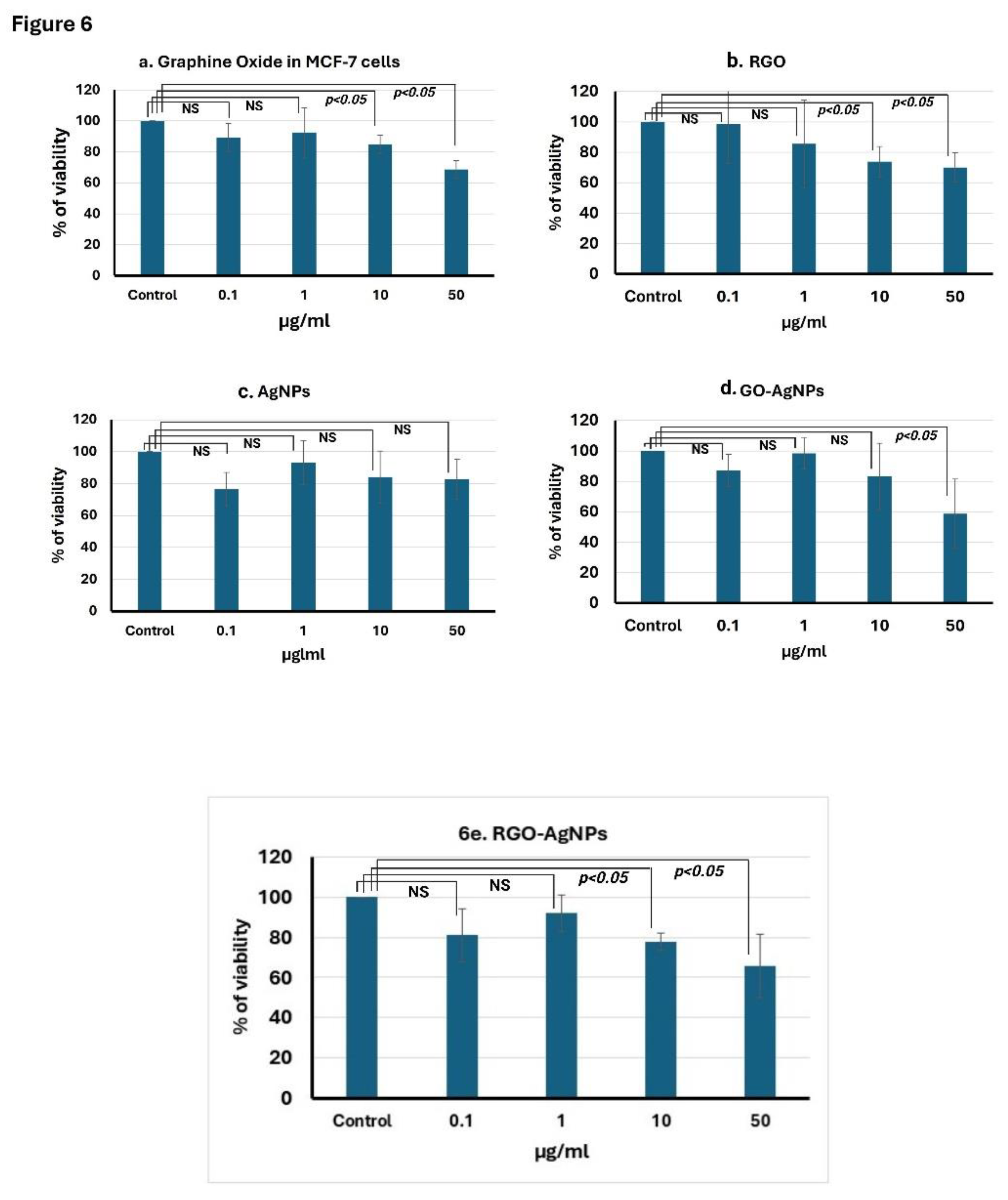 Preprints 153844 g006