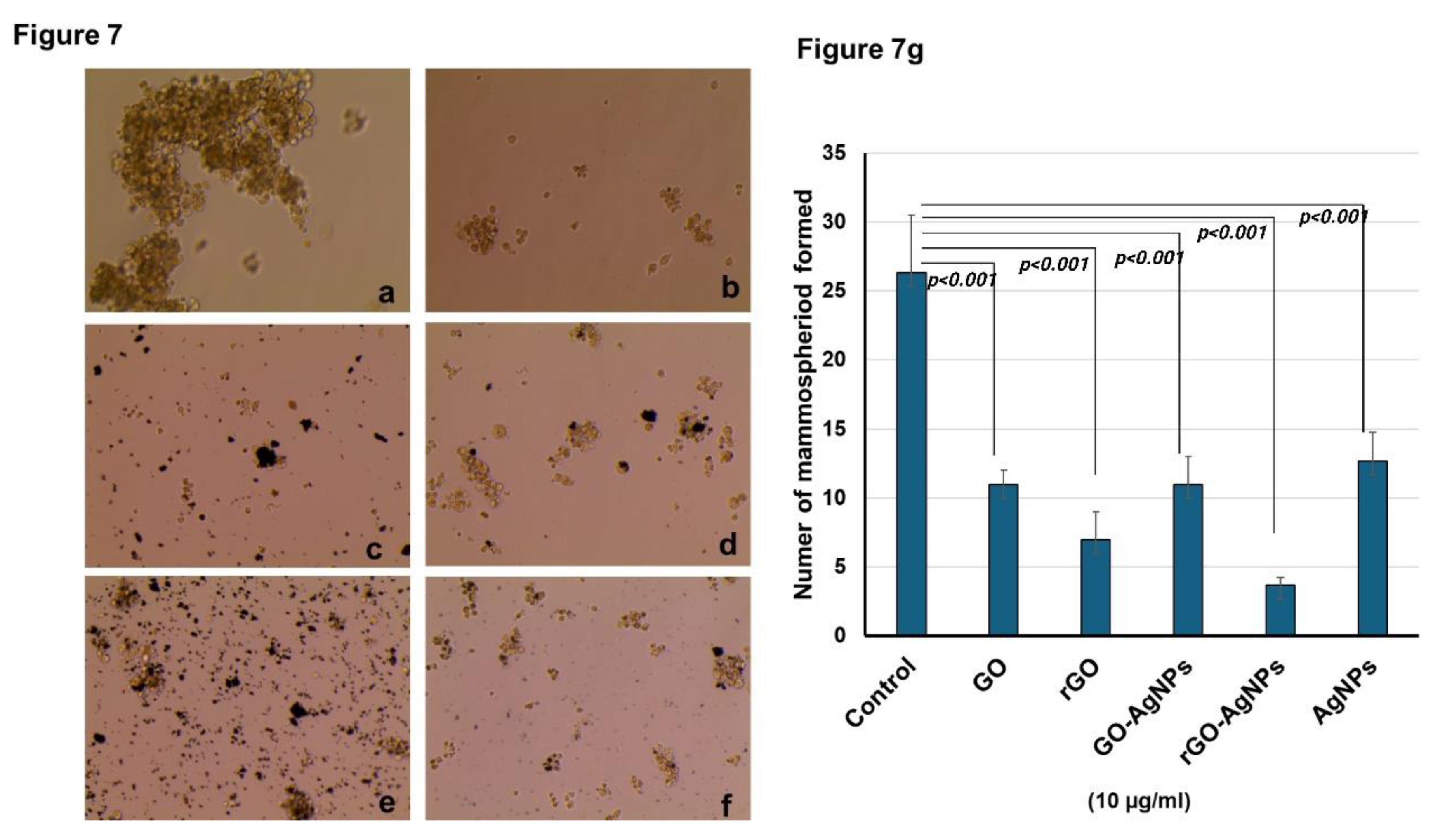 Preprints 153844 g007