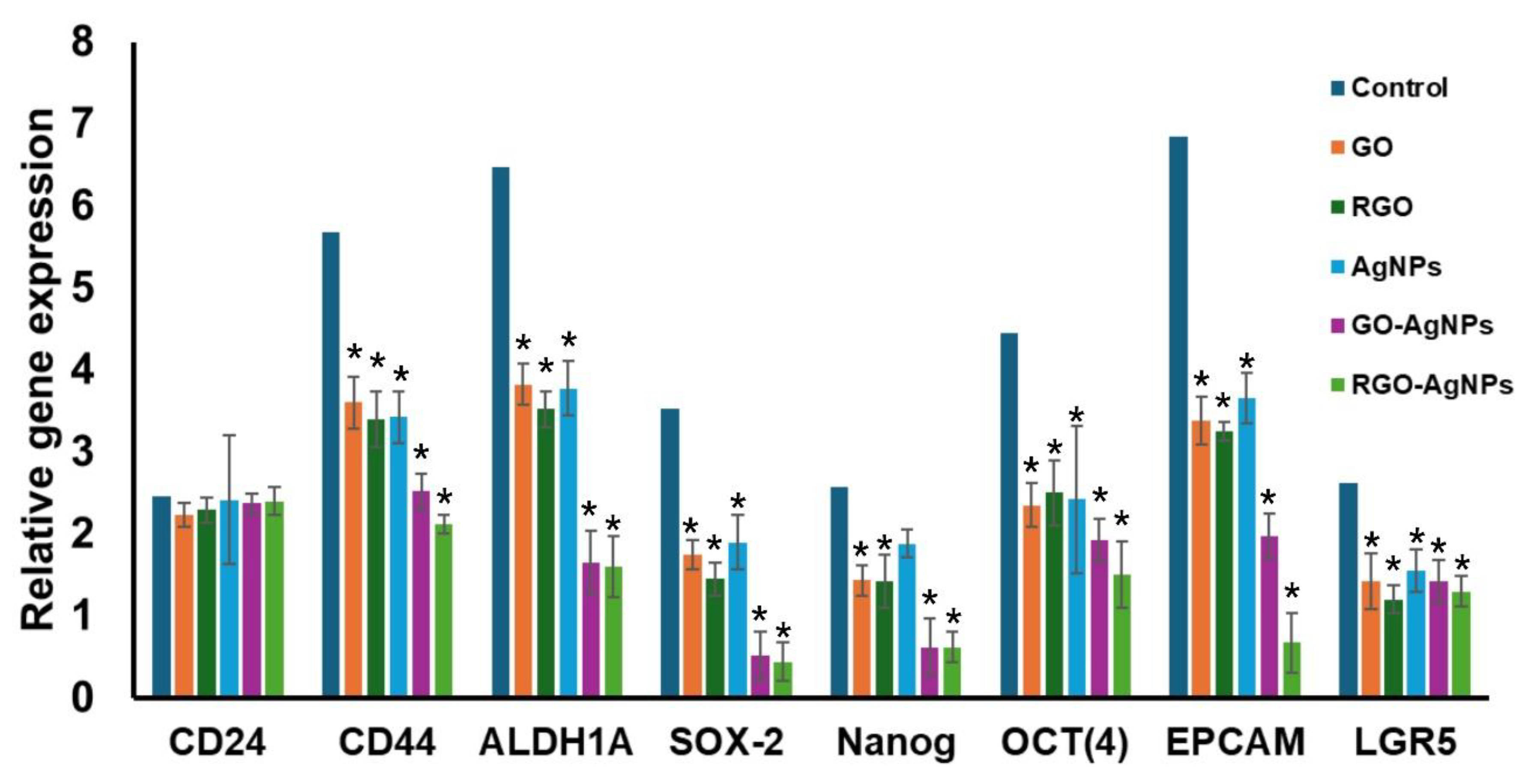 Preprints 153844 g008