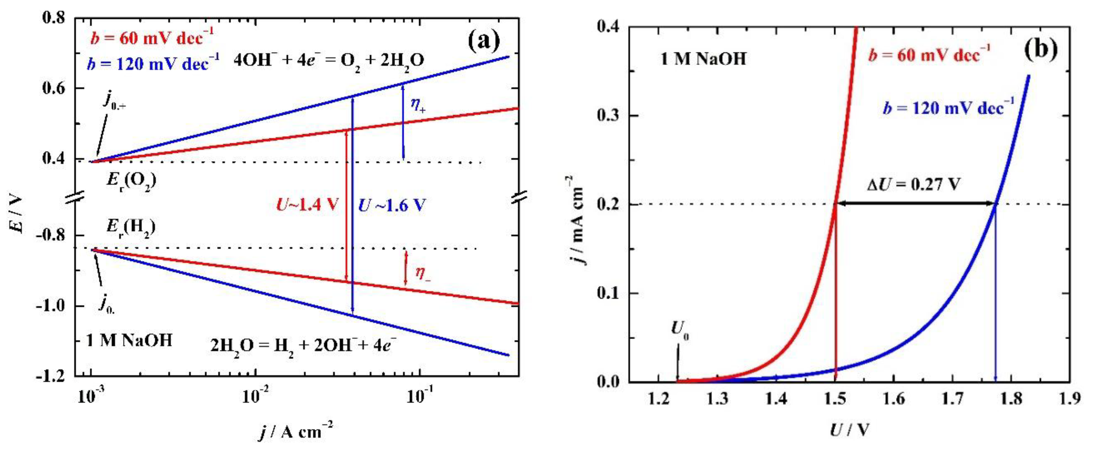Preprints 220444 g001