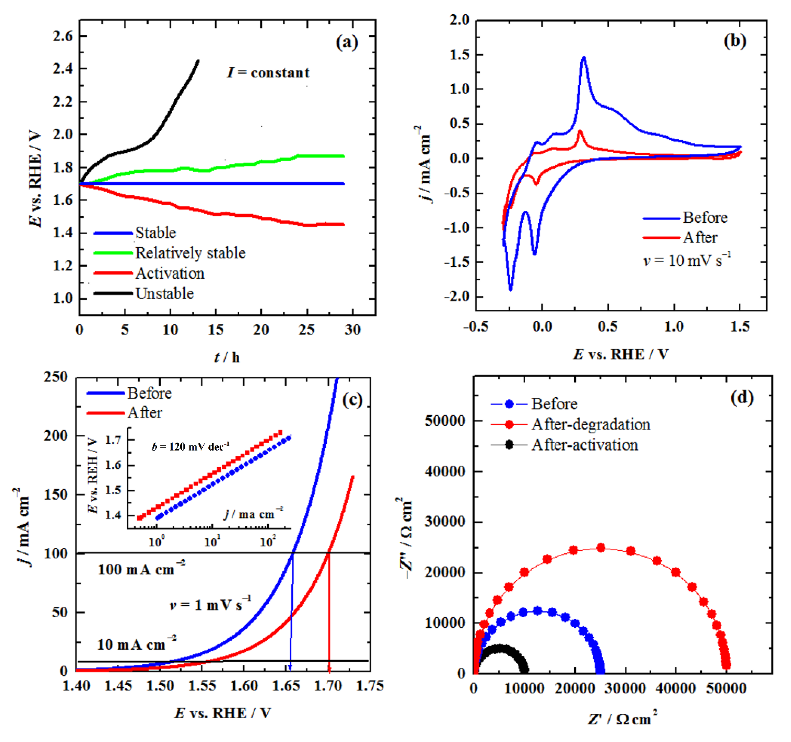 Preprints 220444 g004
