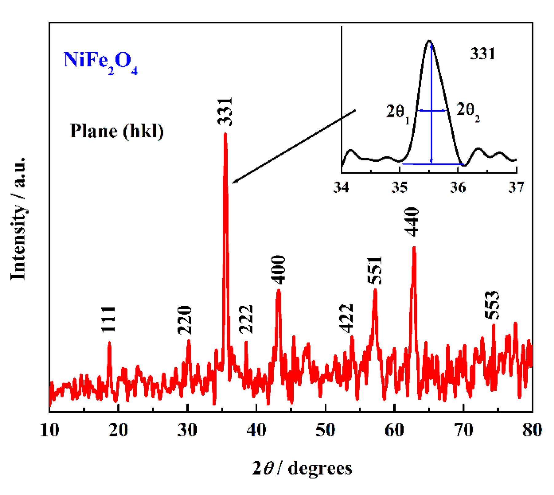 Preprints 220444 g005