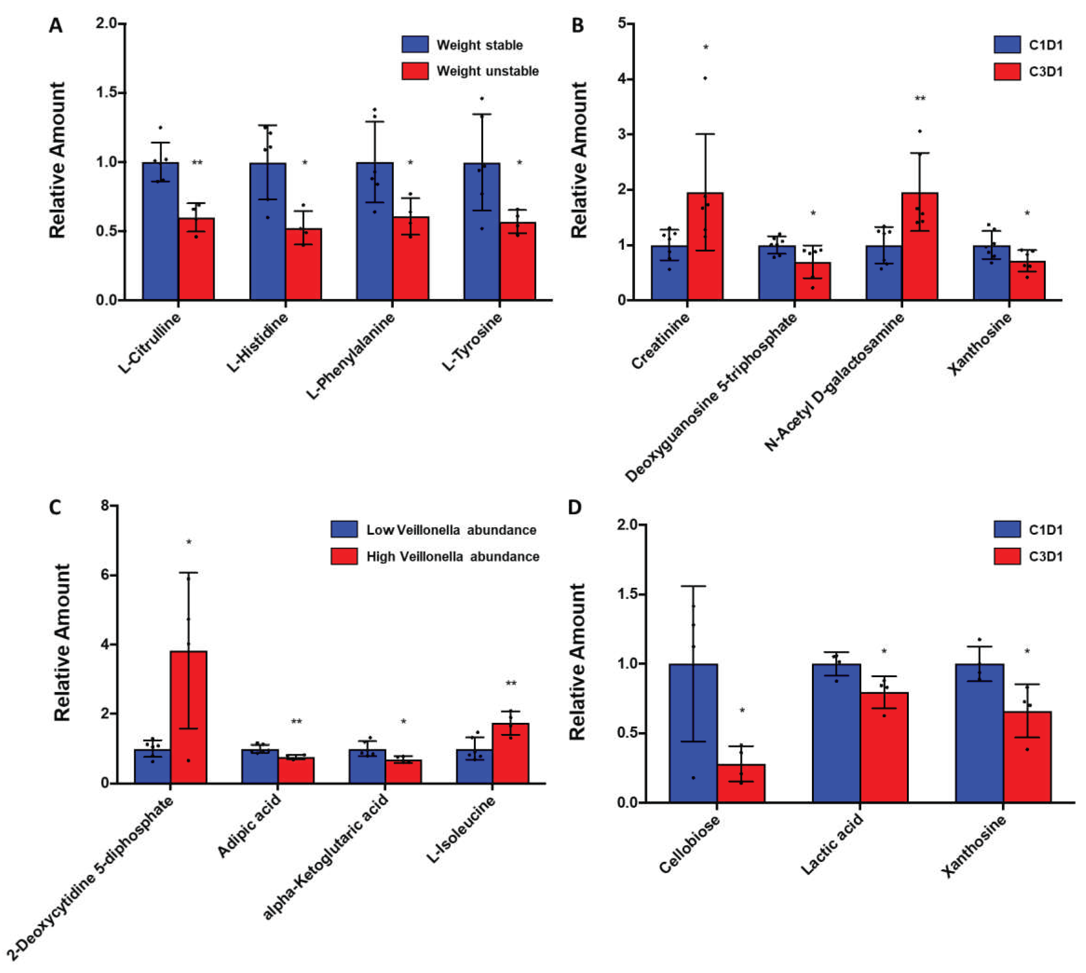 Preprints 95865 g002