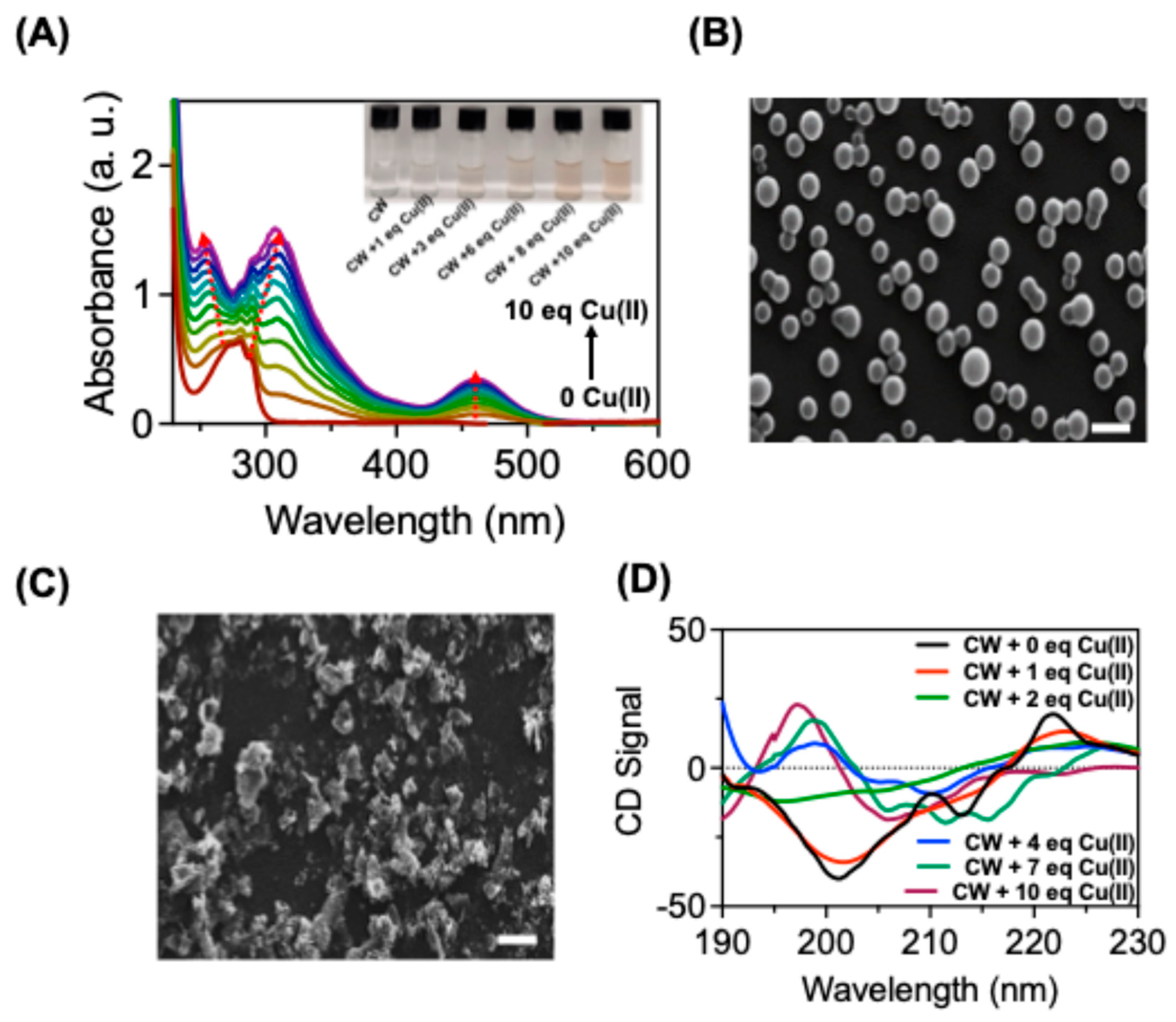 Preprints 172422 g001